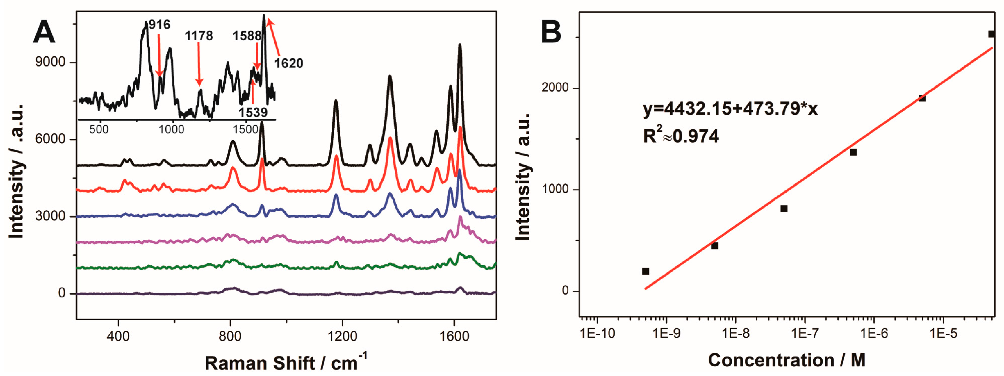 Materials 10 00650 g003