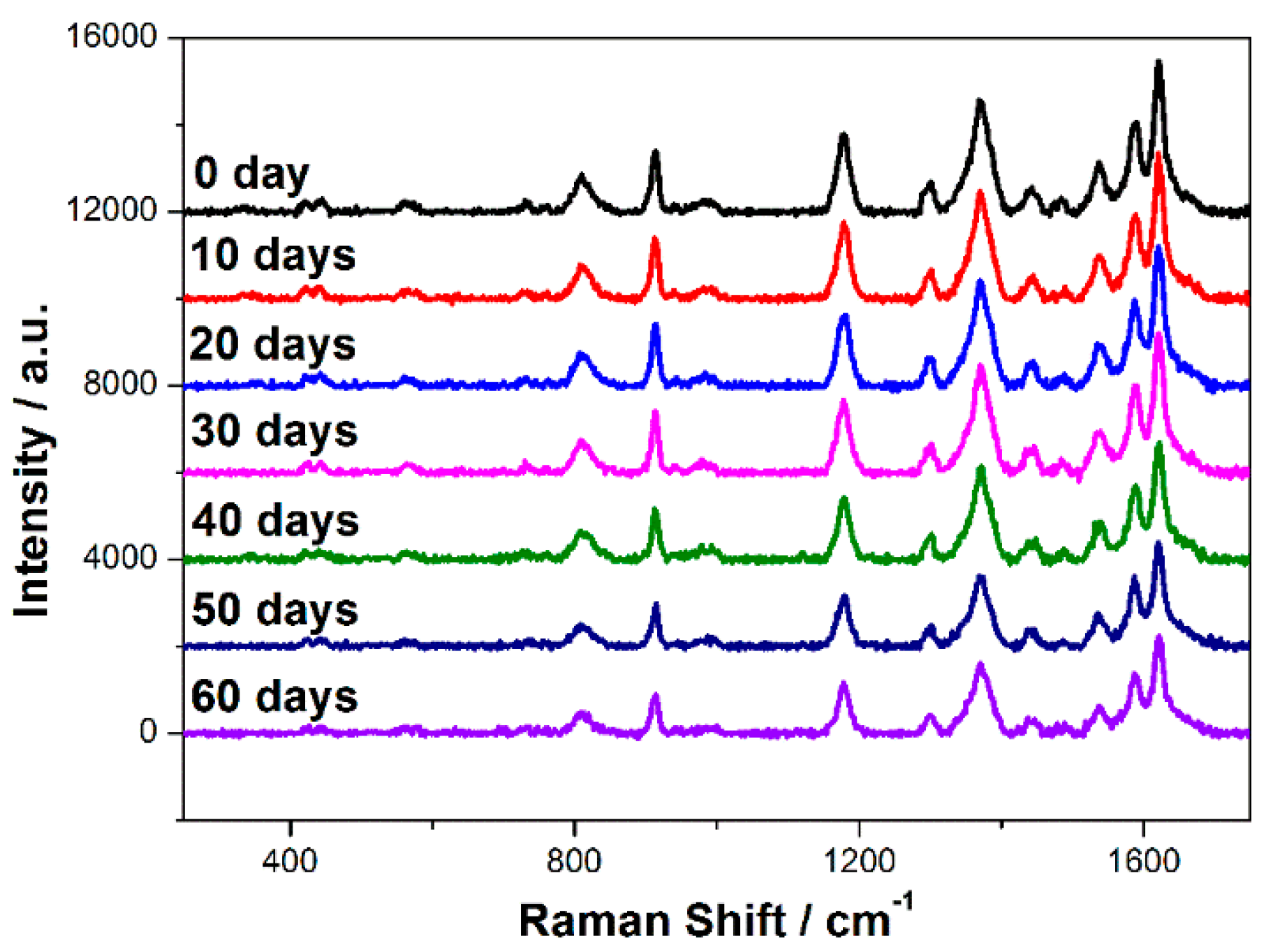 Materials 10 00650 g005