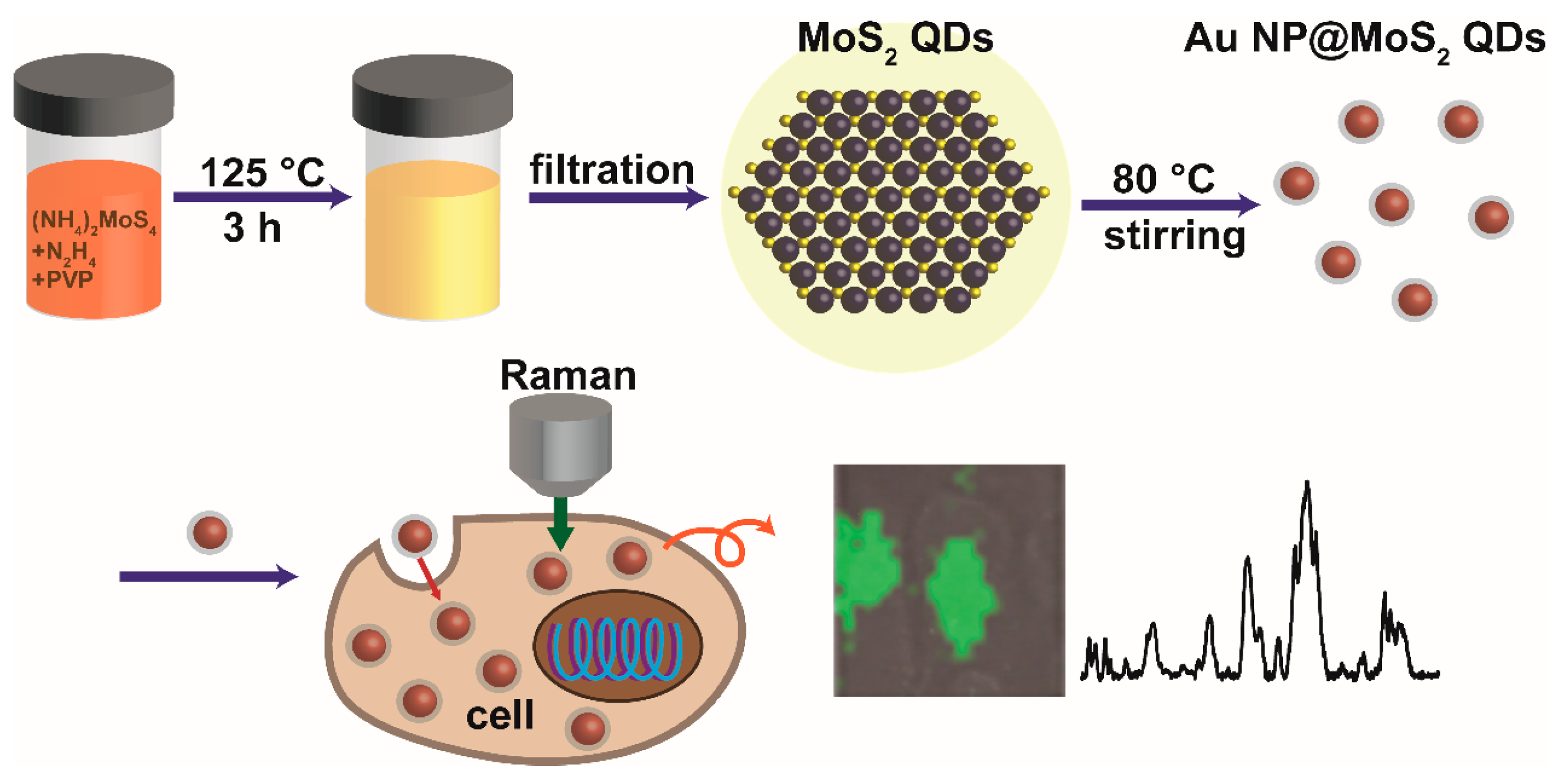 Materials 10 00650 sch001