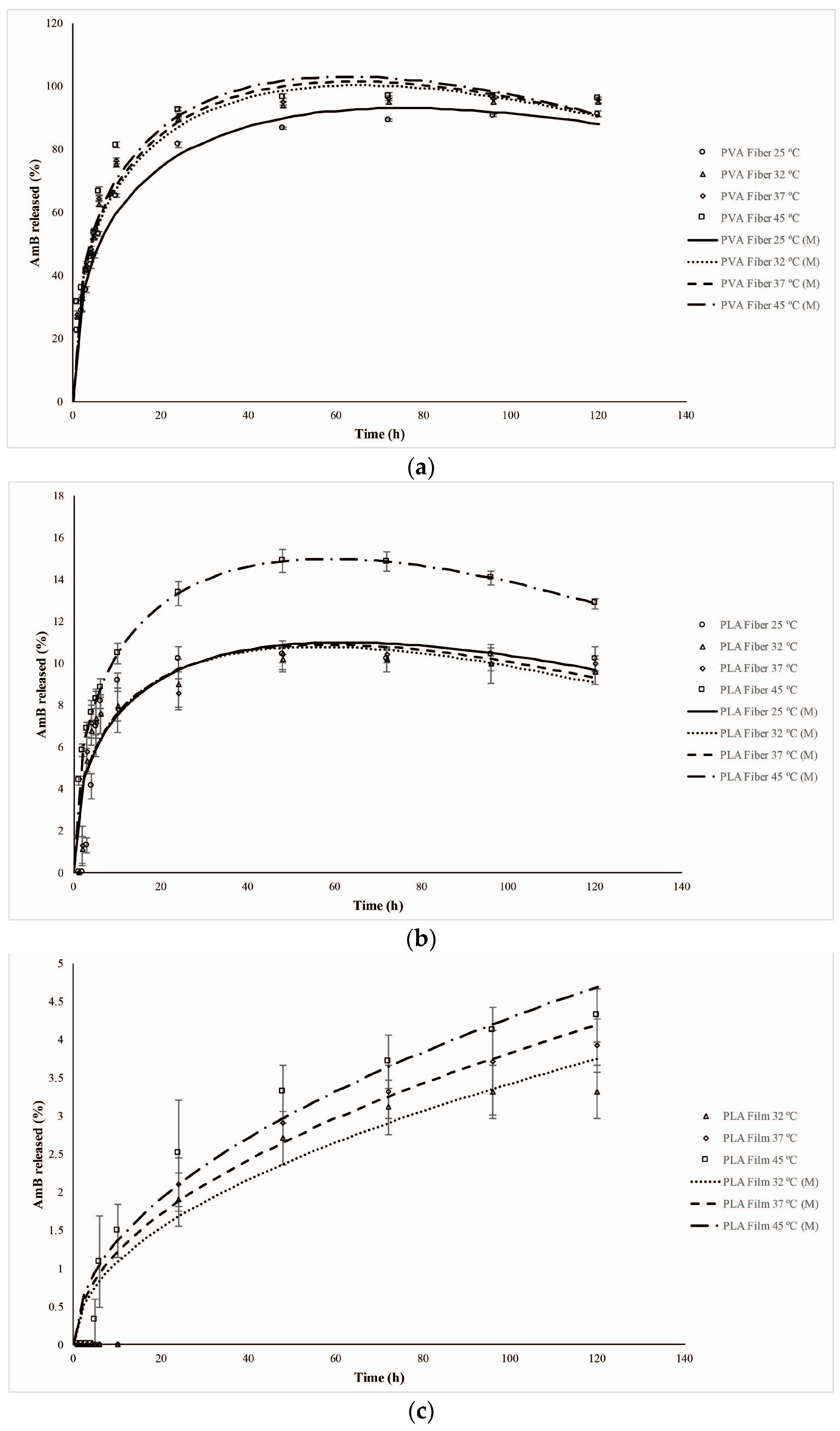 Materials 10 00651 g008a