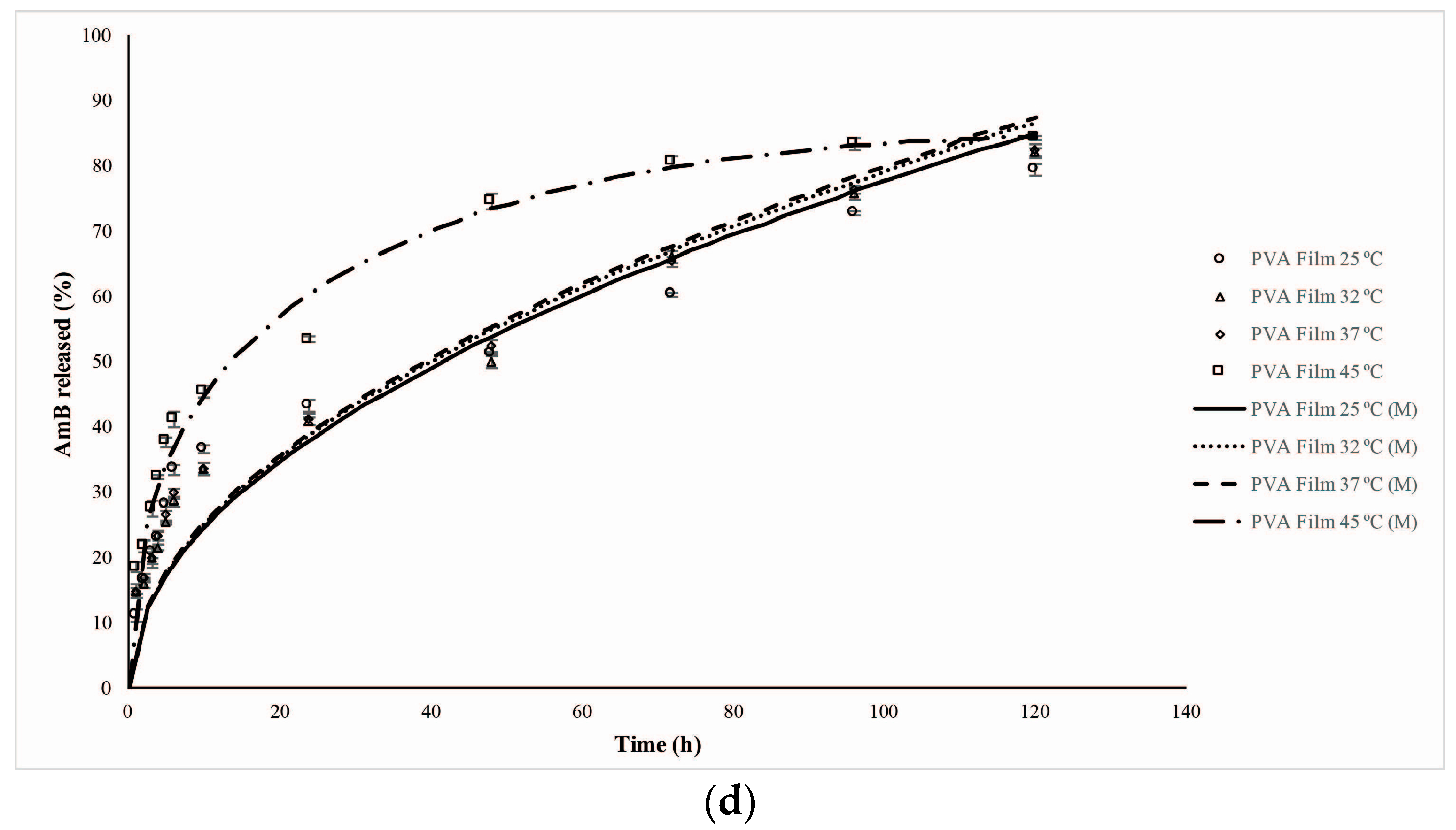Materials 10 00651 g008b