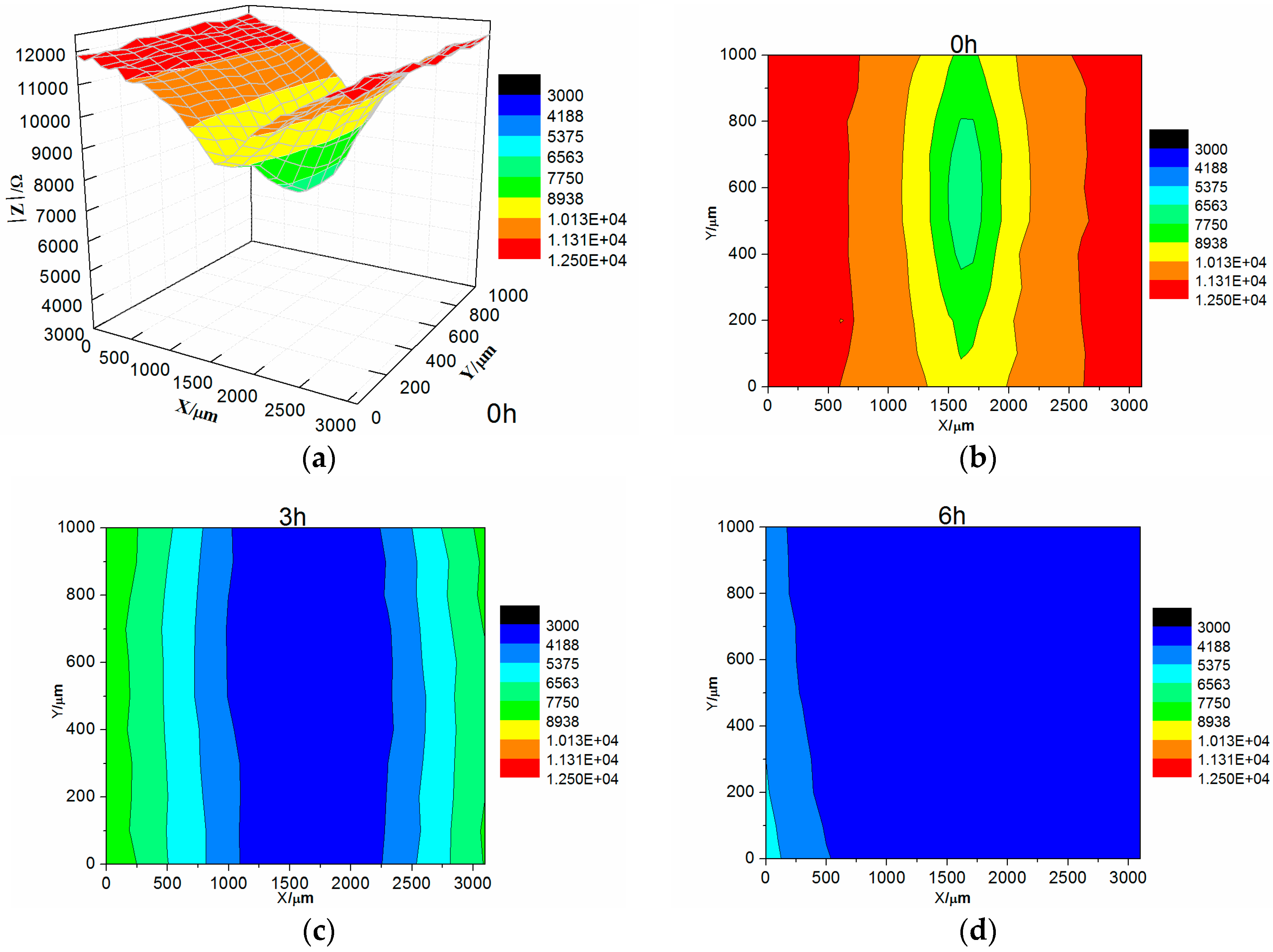 Materials 10 00654 g010 550