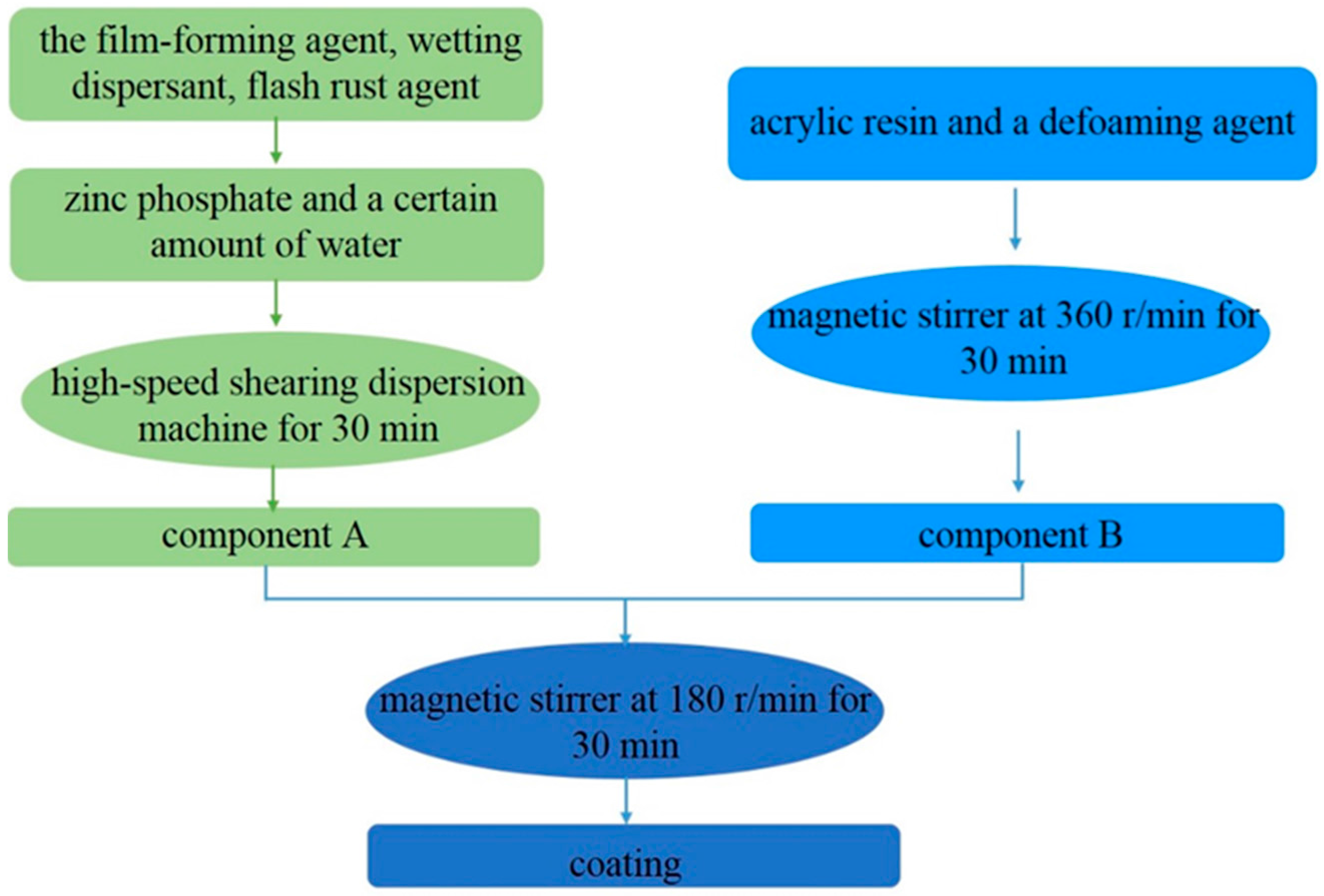 Materials 10 00654 g014 550