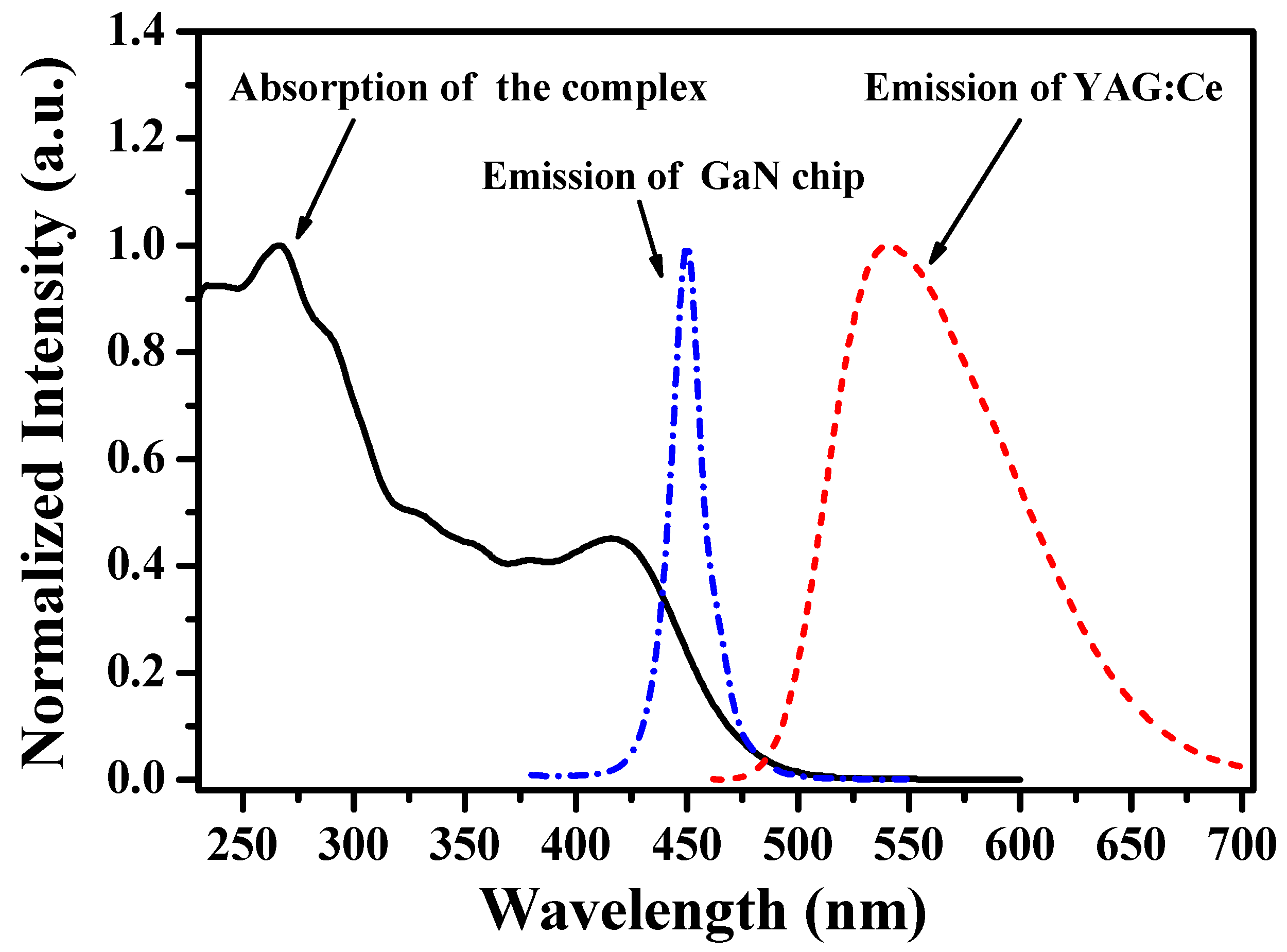 Materials 10 00657 g002