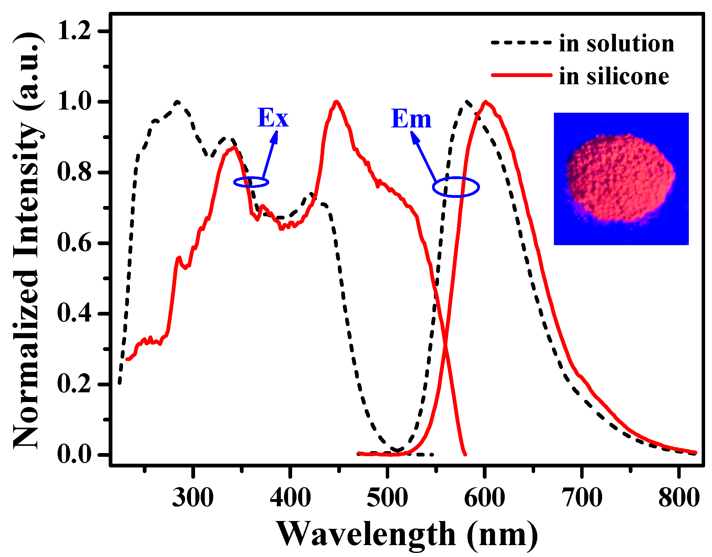 Materials 10 00657 g003