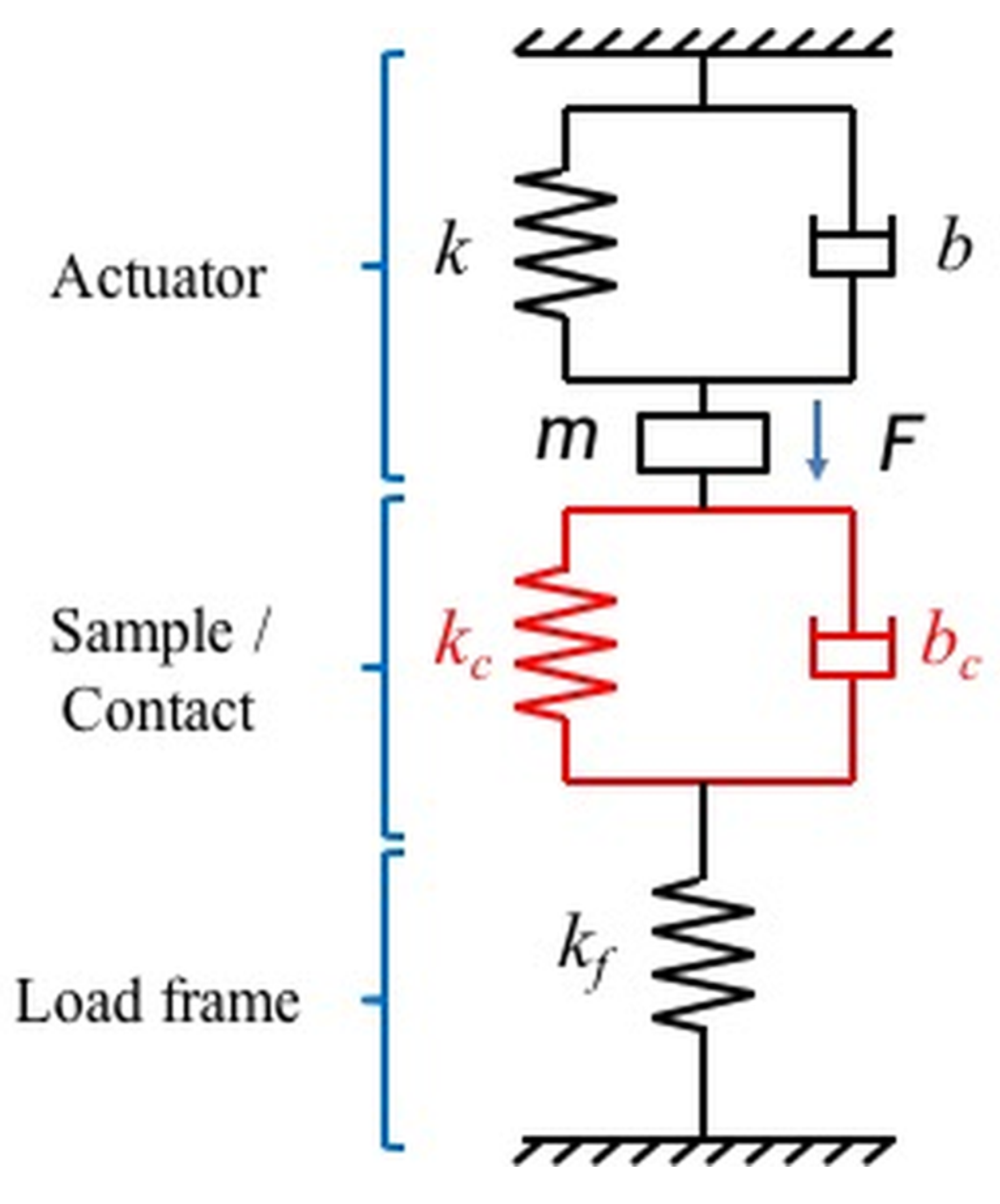 Materials 10 00663 g001 550