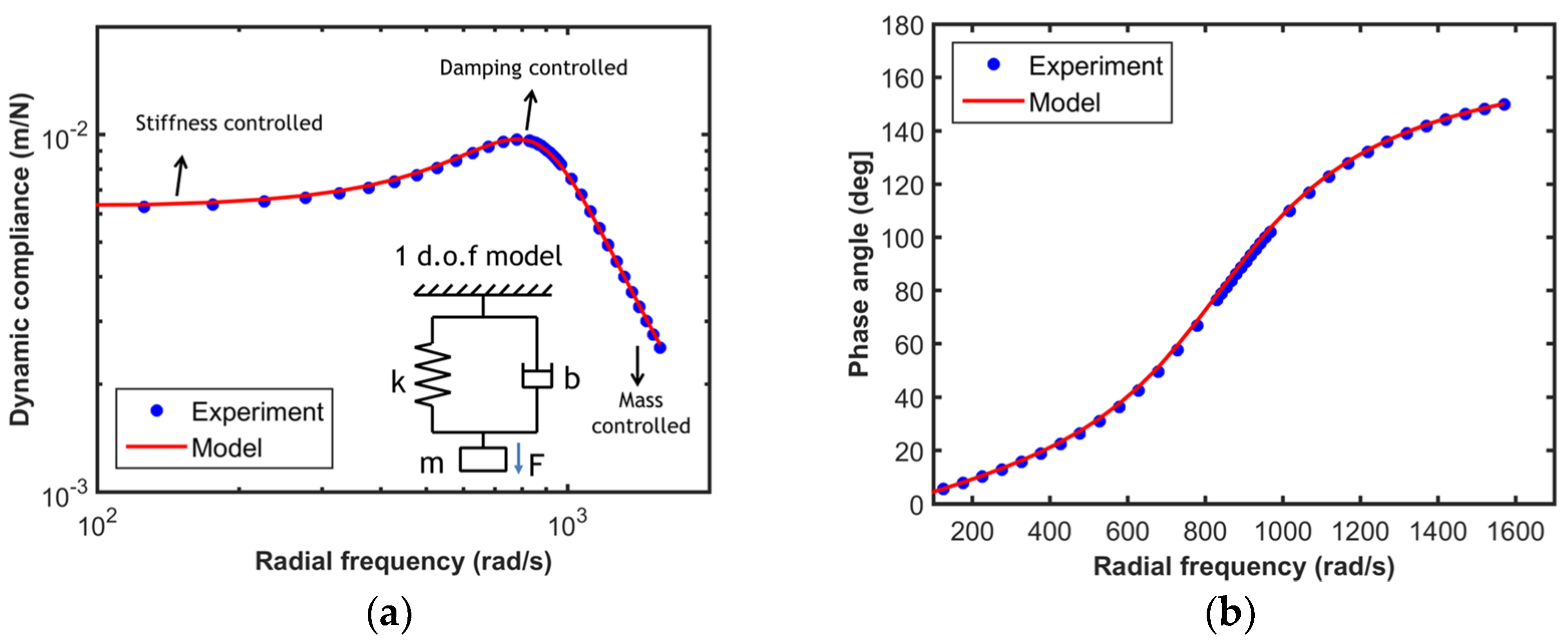 Materials 10 00663 g002 550