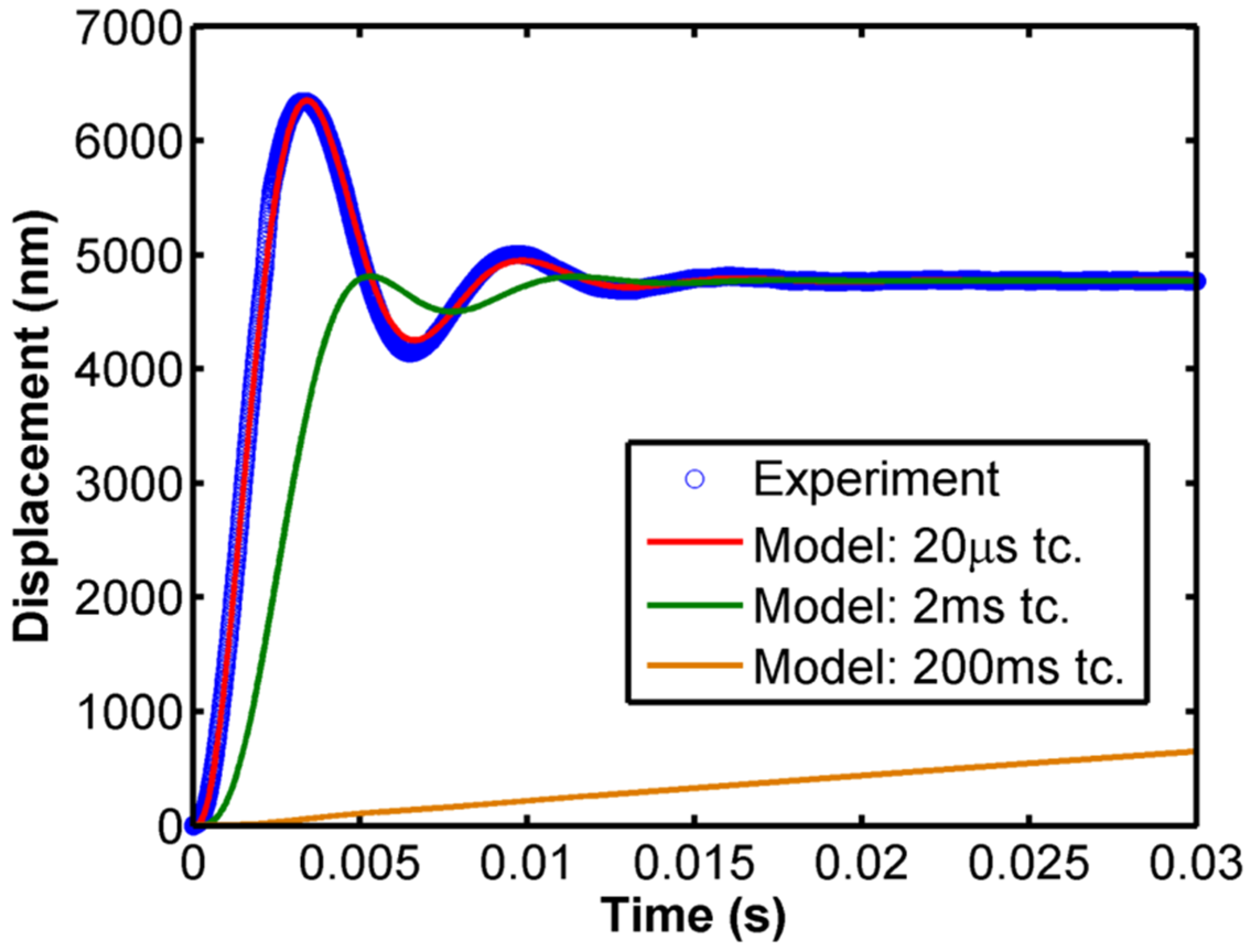 Materials 10 00663 g003 550