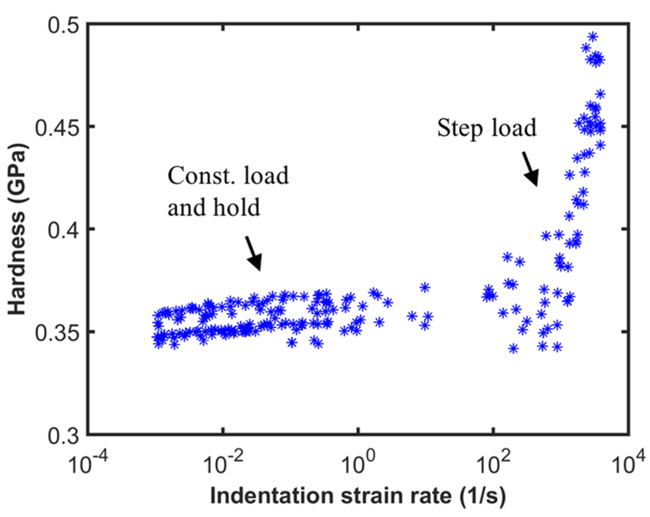 Materials 10 00663 g009 550