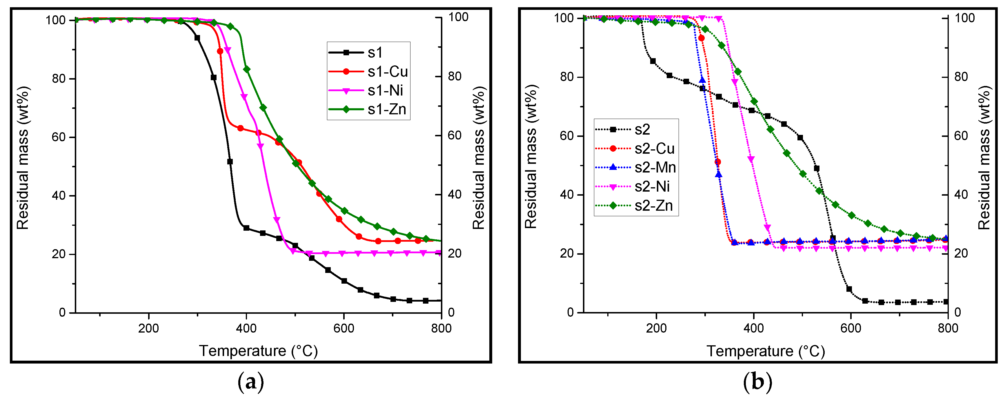 Materials 10 00665 g003 550