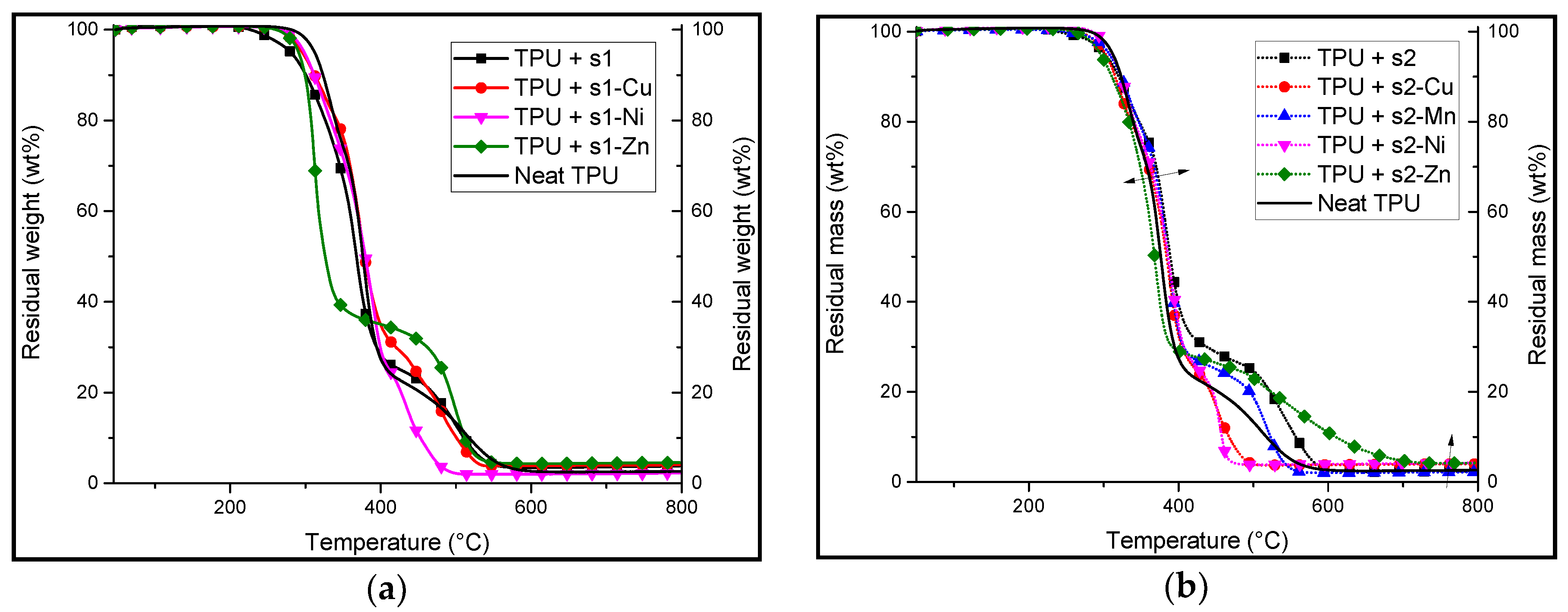 Materials 10 00665 g005 550