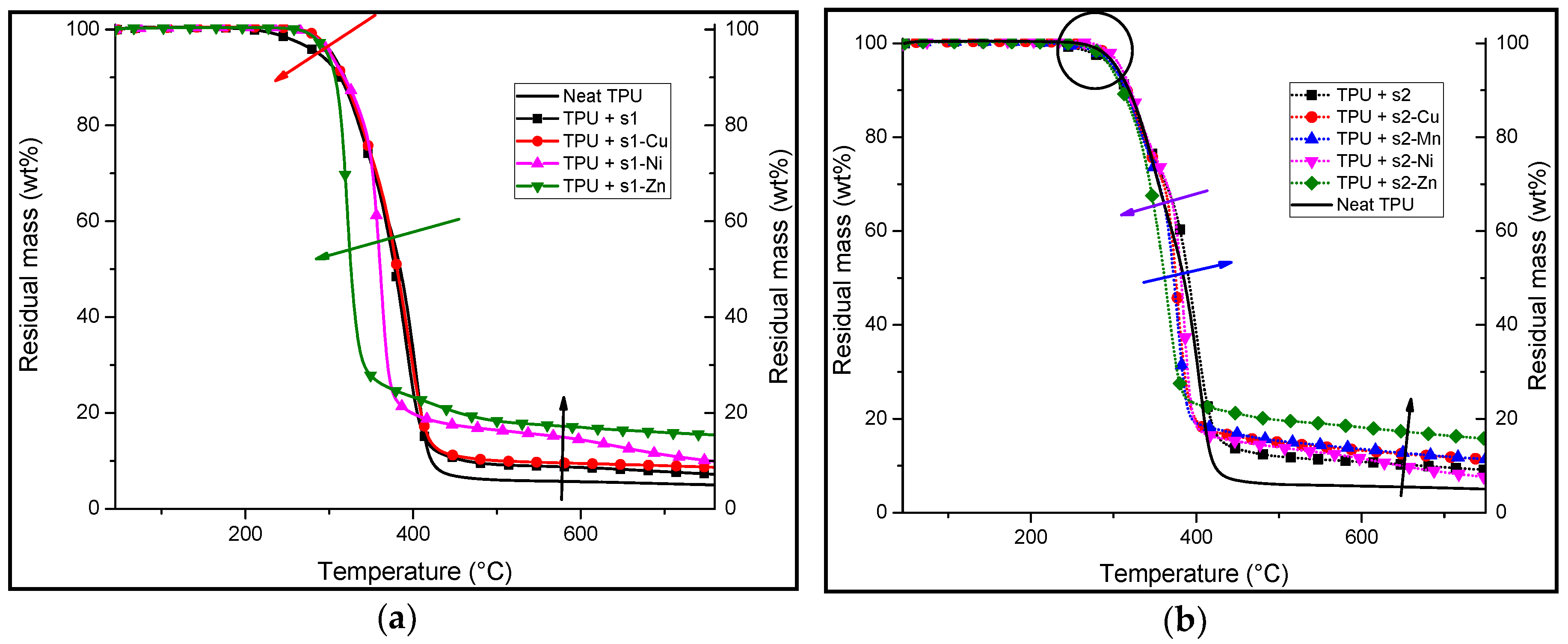 Materials 10 00665 g006 550