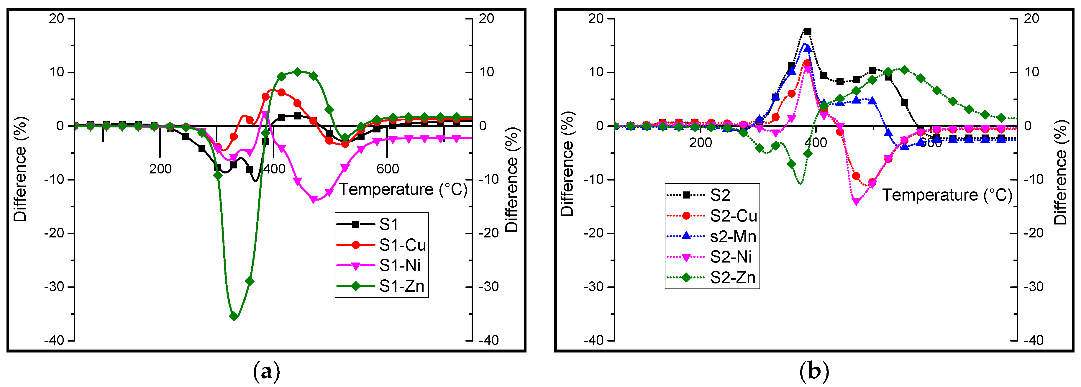 Materials 10 00665 g007 550