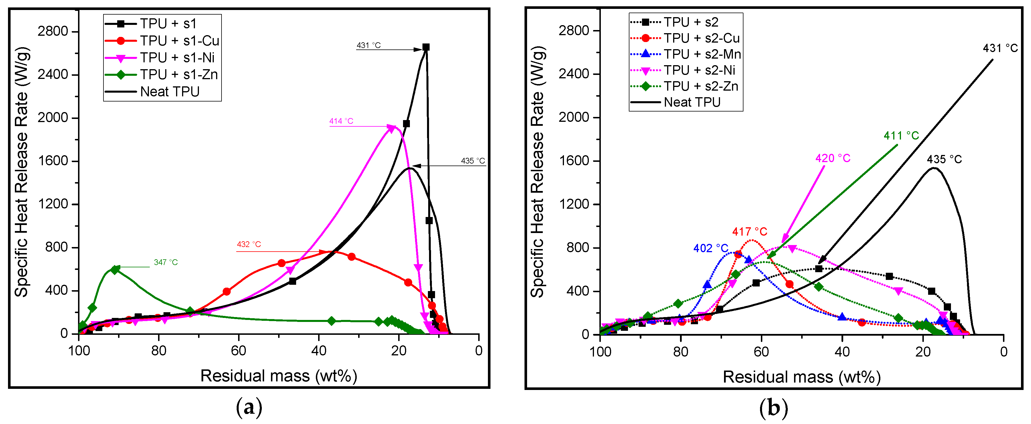 Materials 10 00665 g009 550