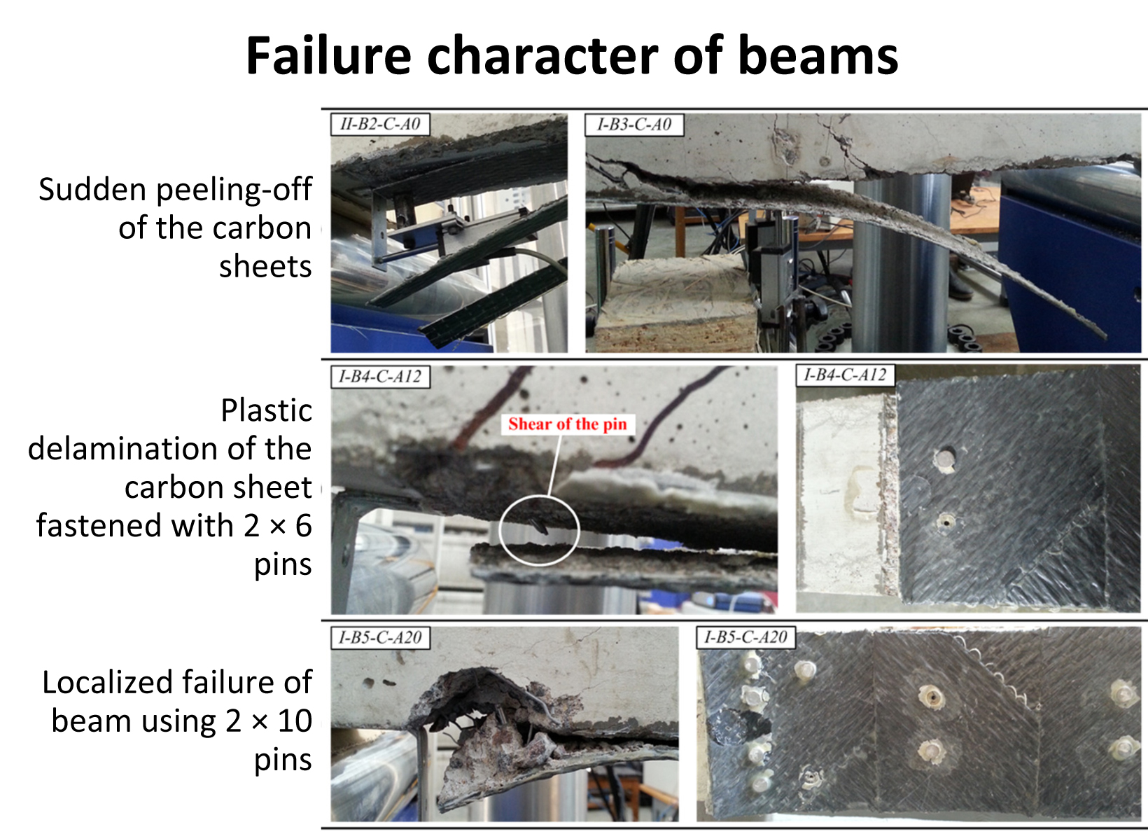Materials Free Full Text Mechanical Behavior Of Steel Fiber Reinforced Concrete Beams Bonded With External Carbon Fiber Sheets Html