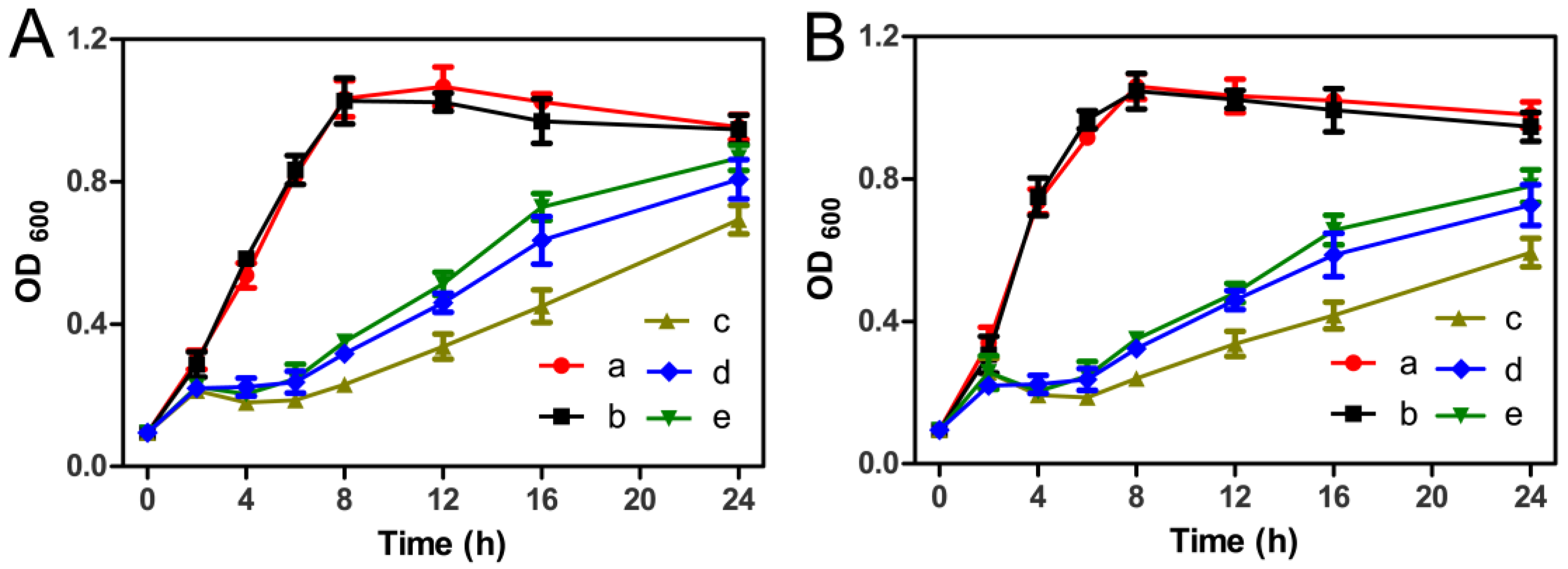Materials 10 00667 g008