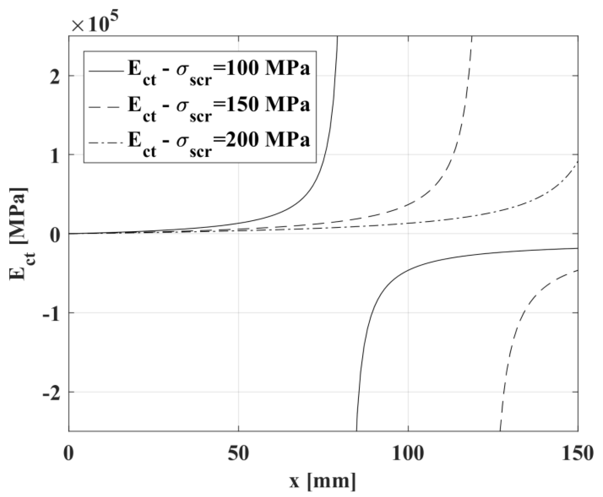 Materials 10 00669 g005