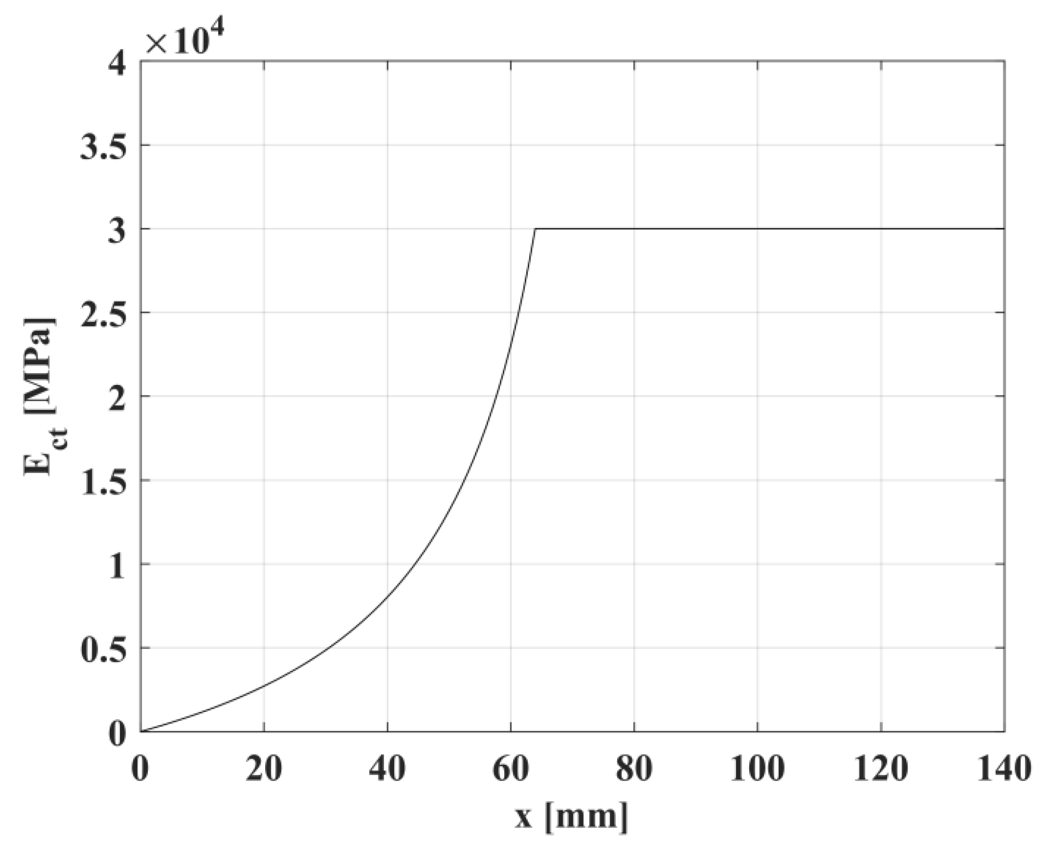 Materials 10 00669 g006