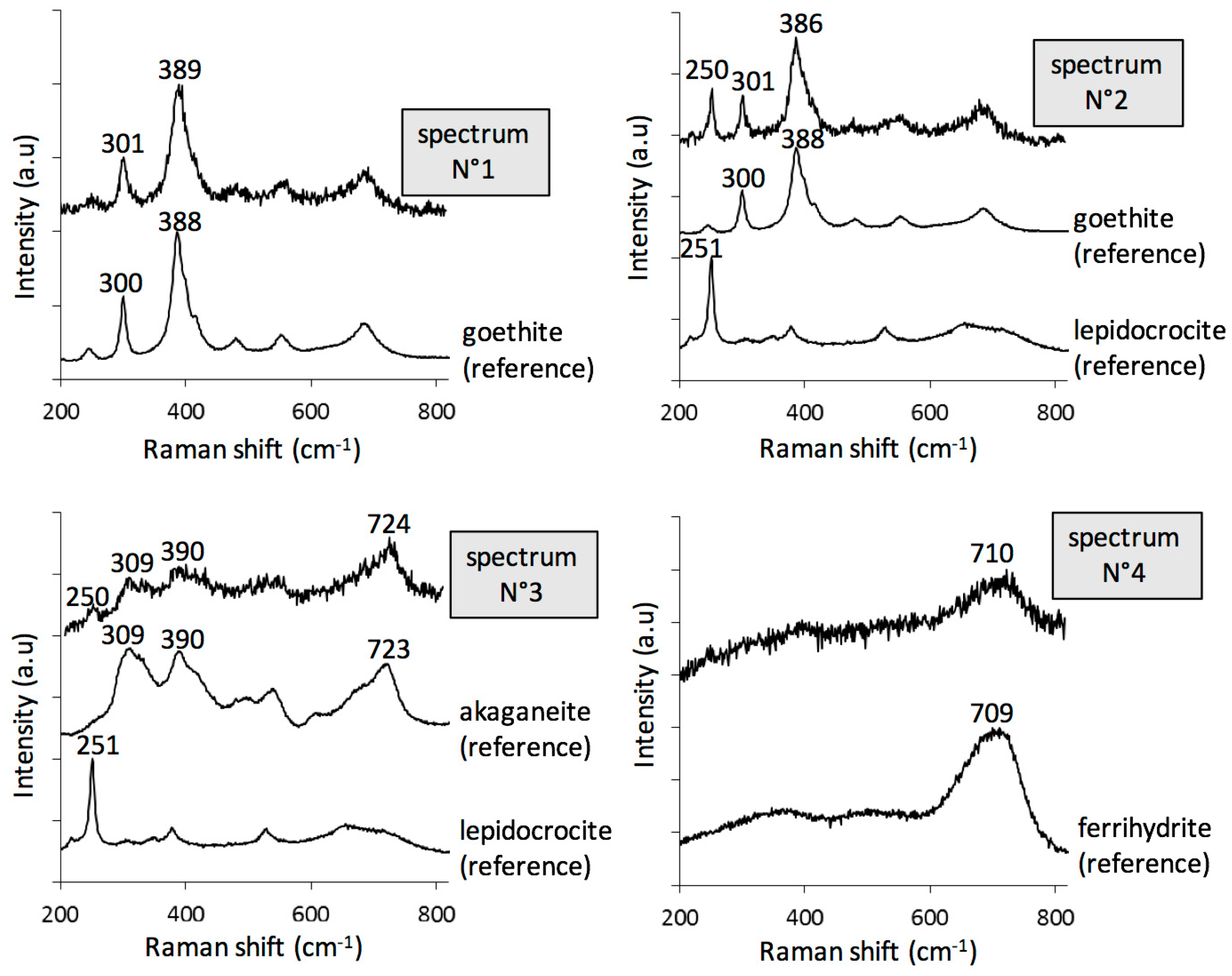 Materials 10 00670 g005 550