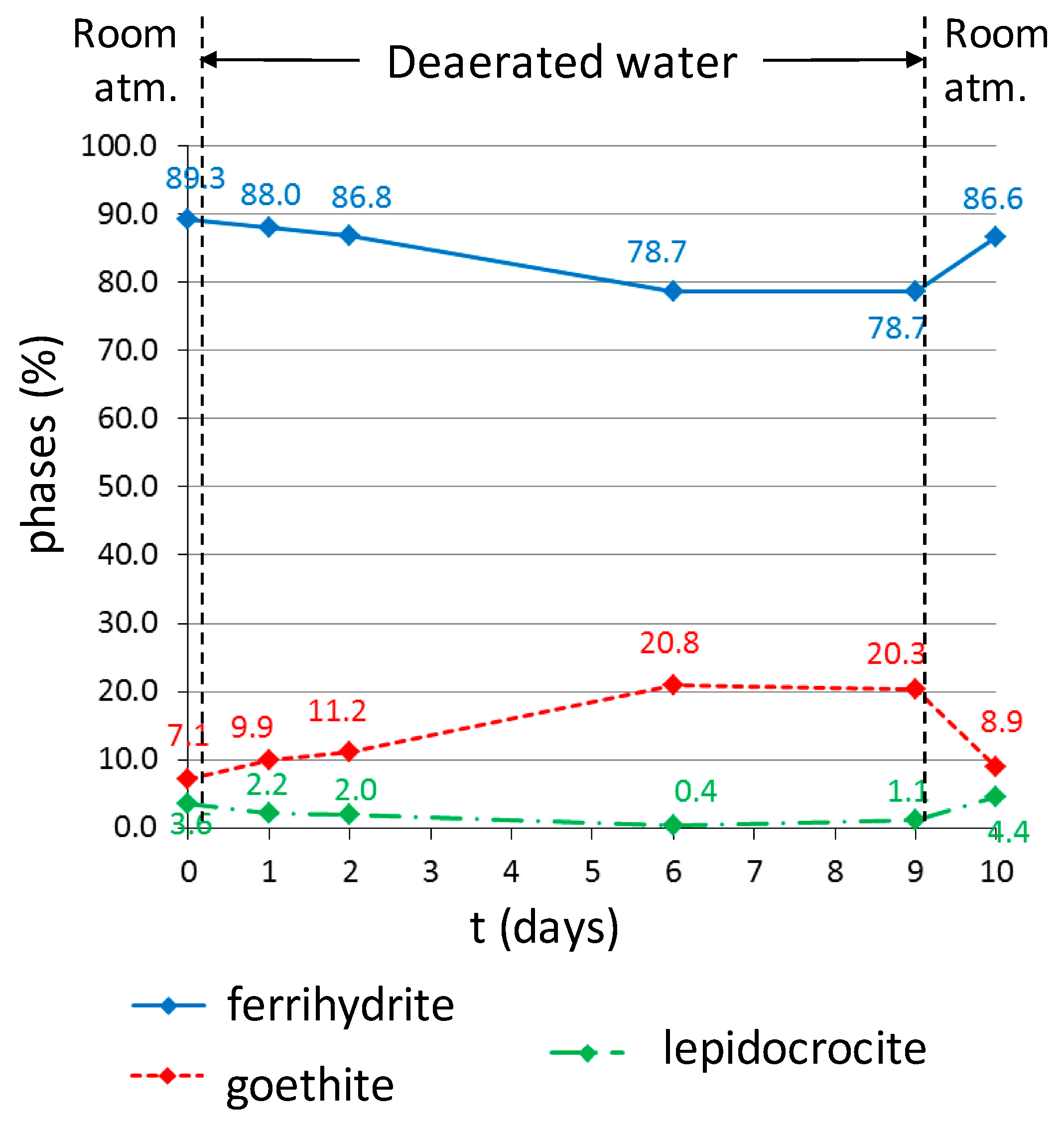 Materials 10 00670 g009 550