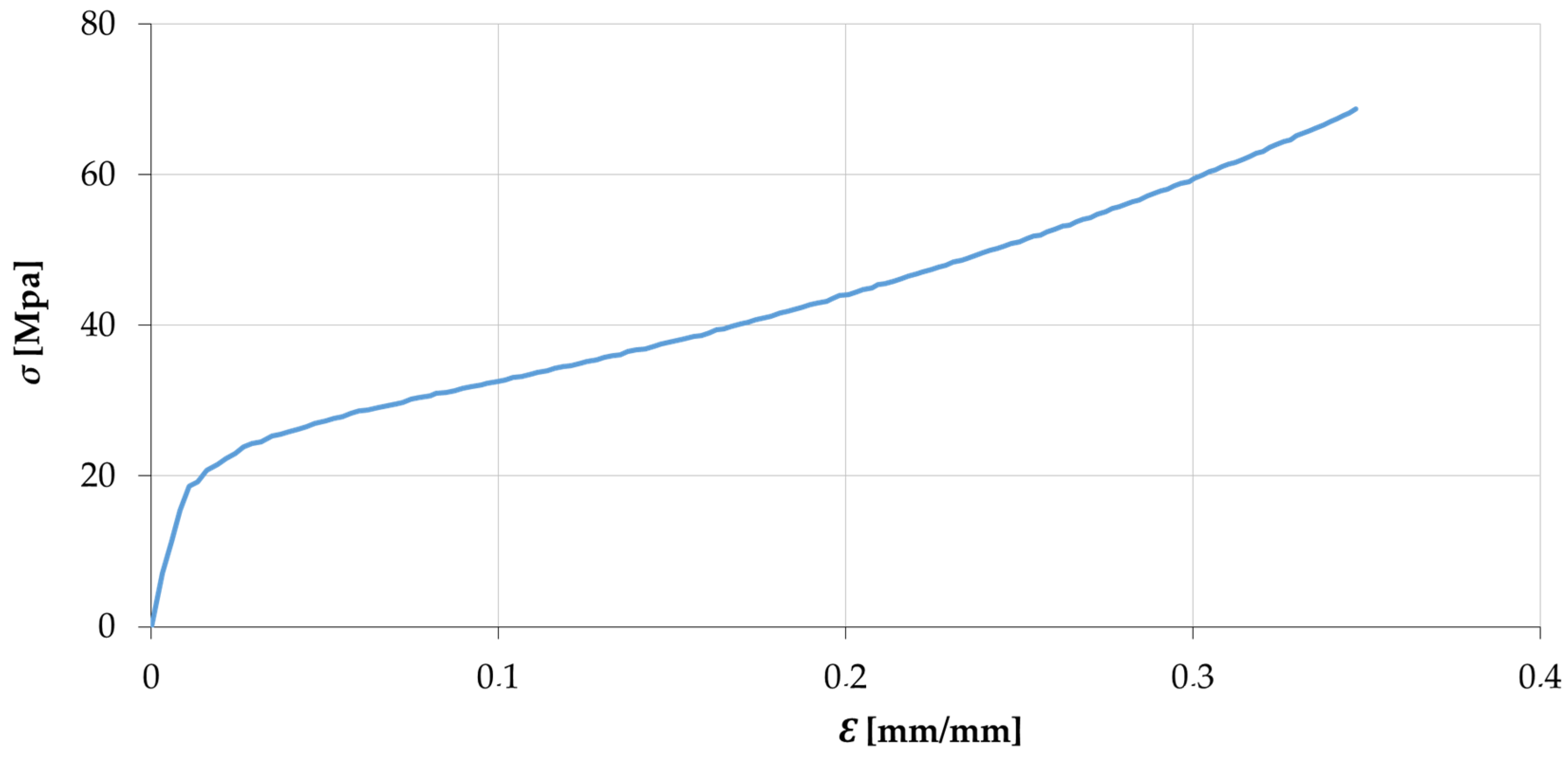 Materials 10 00674 g009