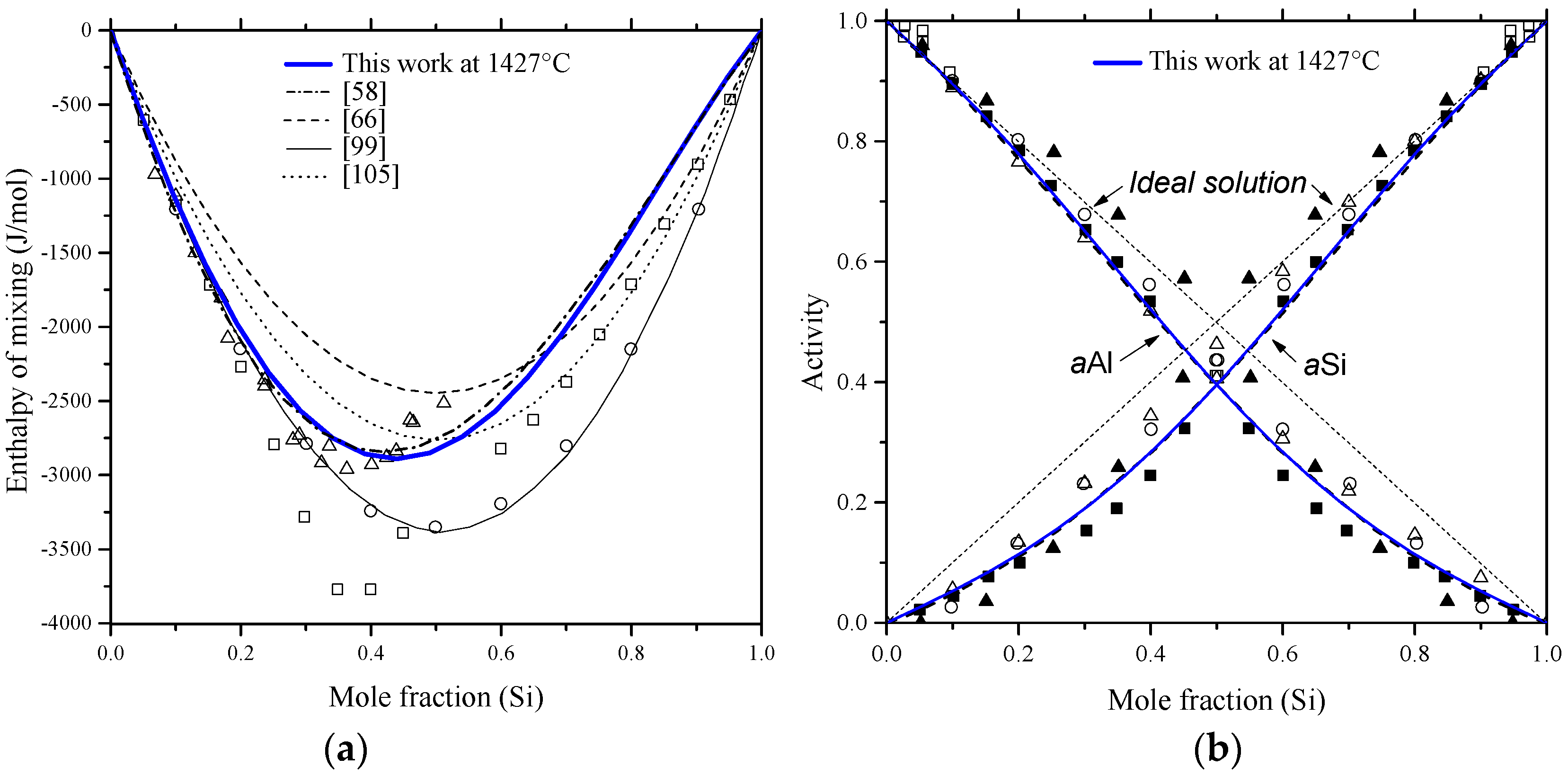 Materials 10 00676 g006 550