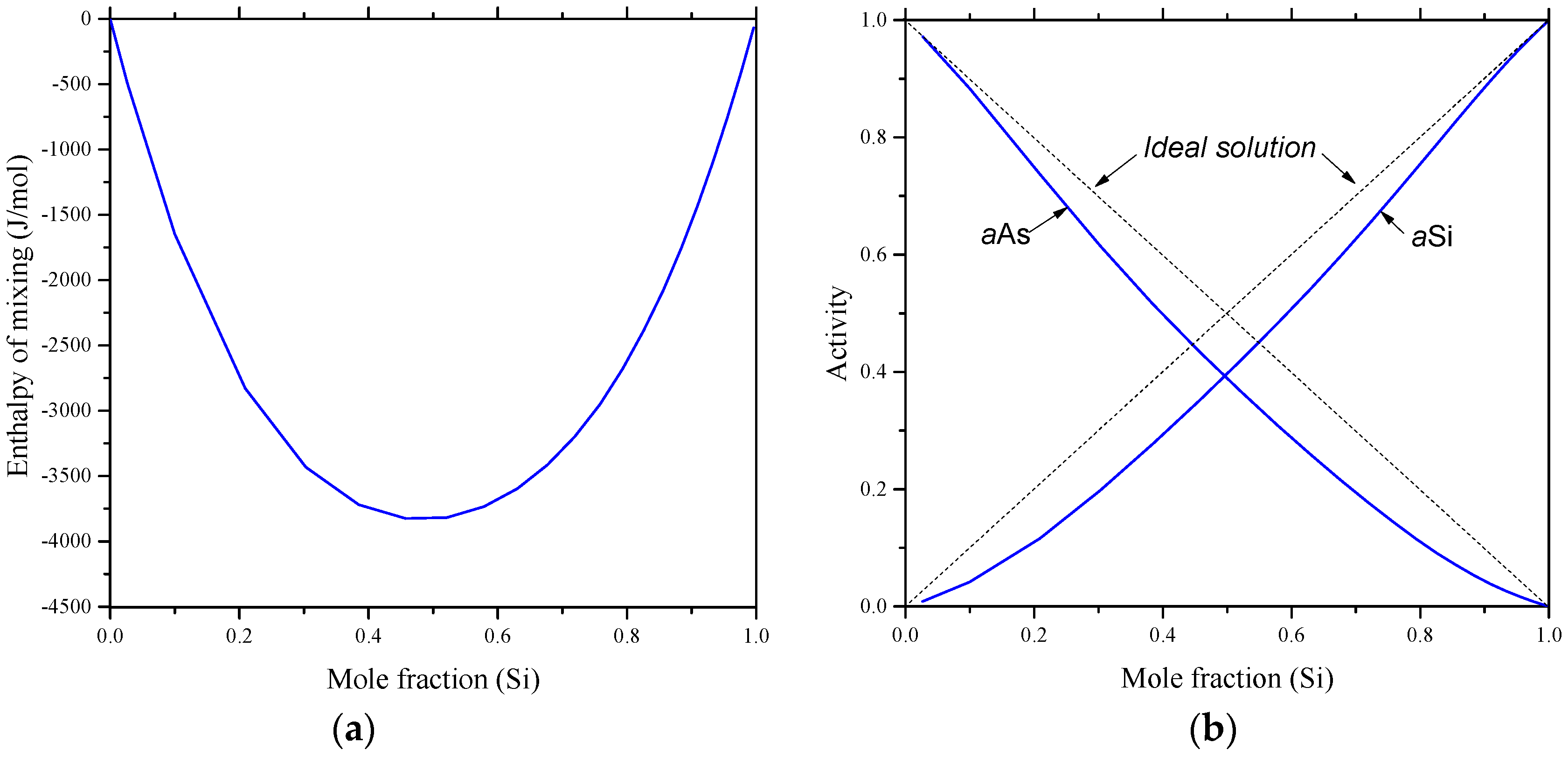 Materials 10 00676 g009 550