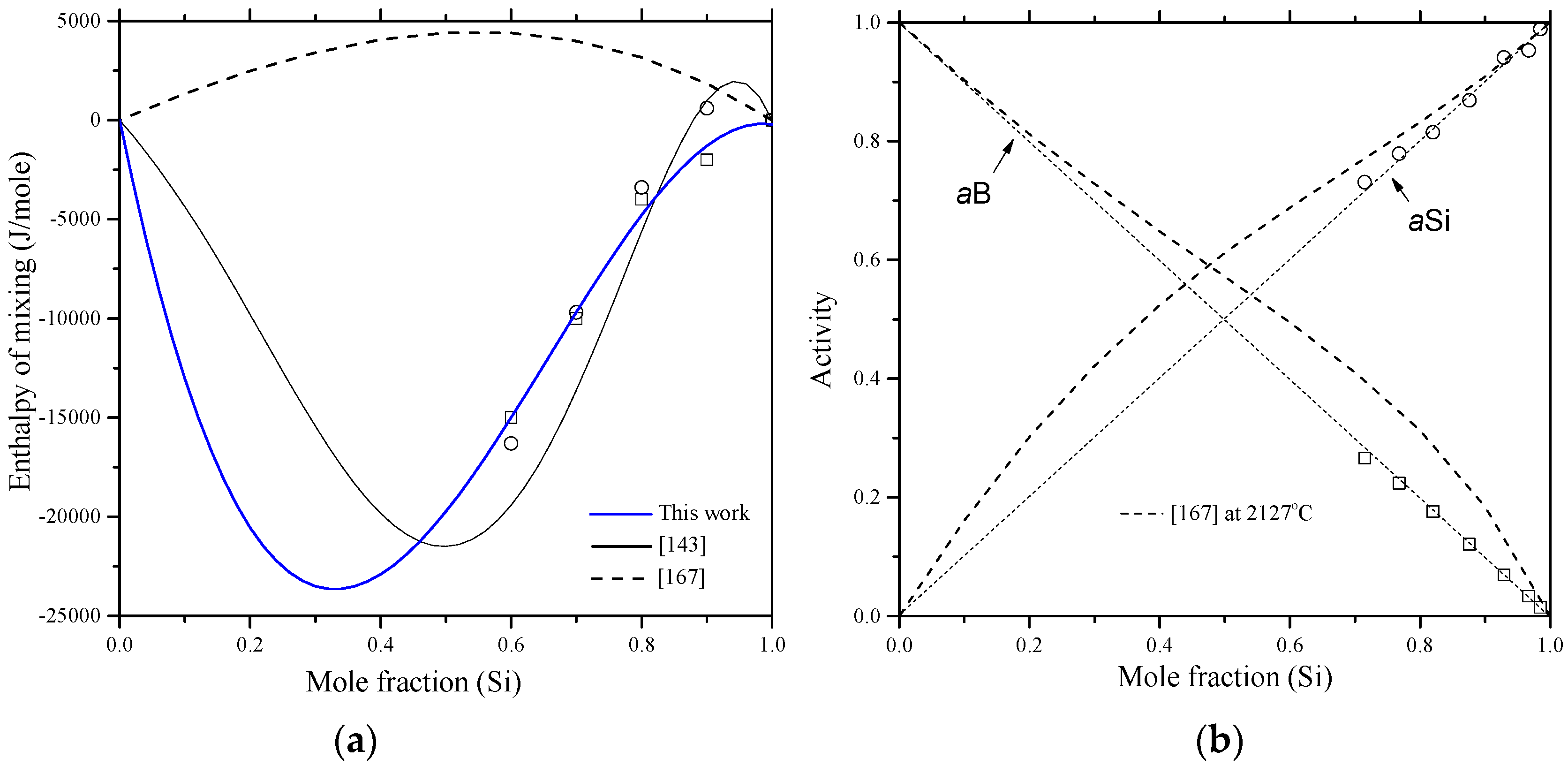 Materials 10 00676 g012 550