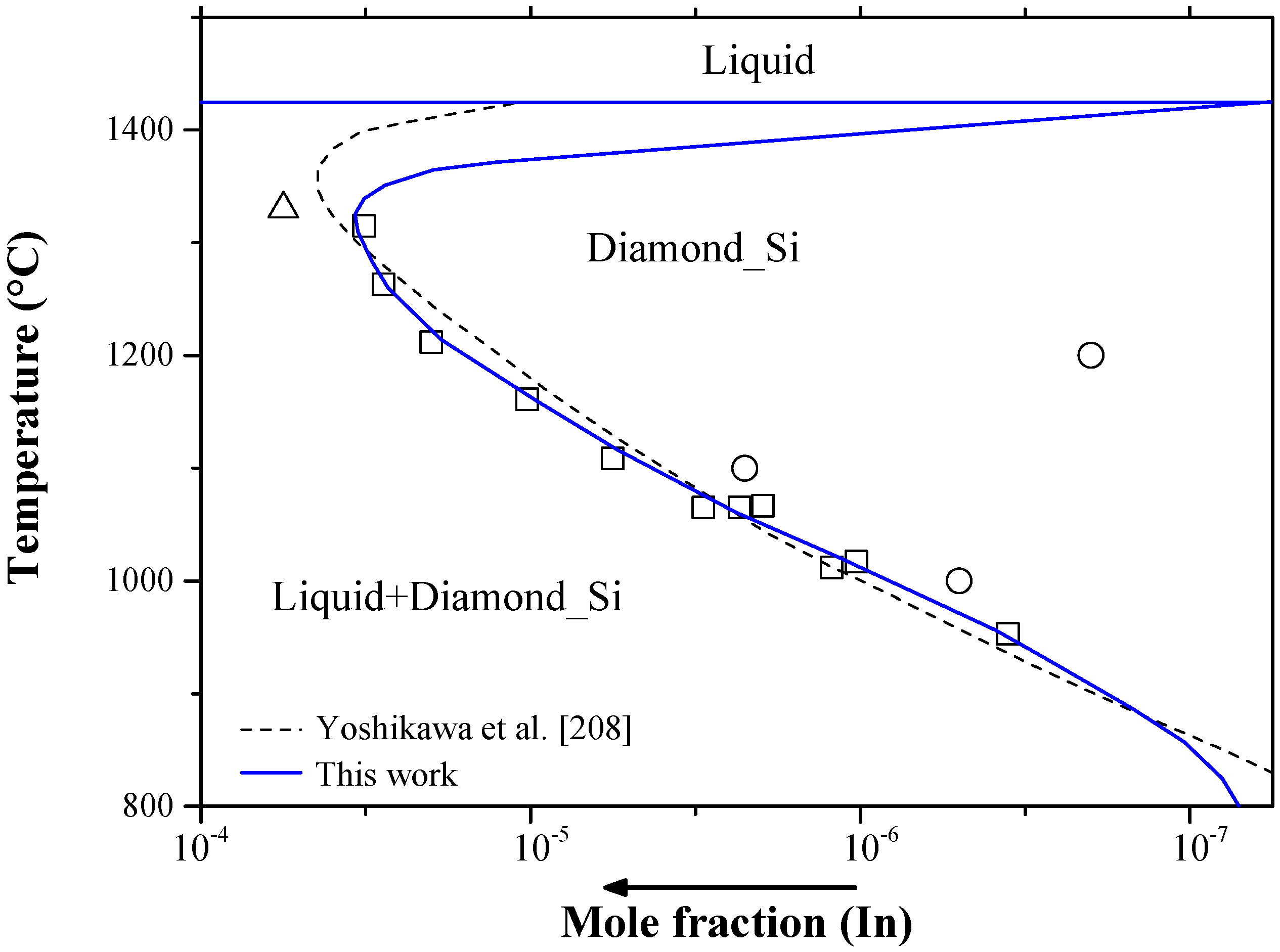 [DIAGRAM] Phase Diagrams 6iii Materials Science And Technology