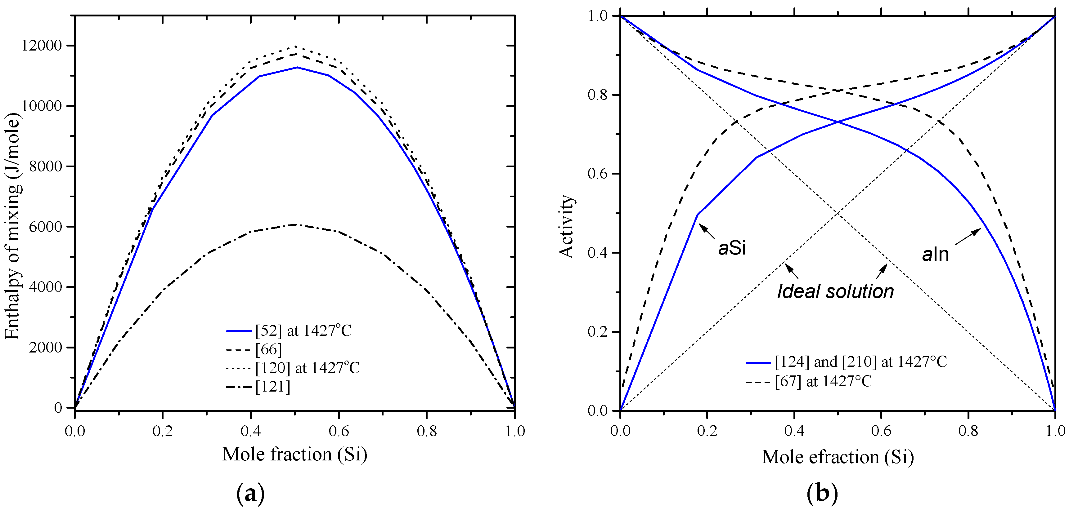Materials 10 00676 g023 550