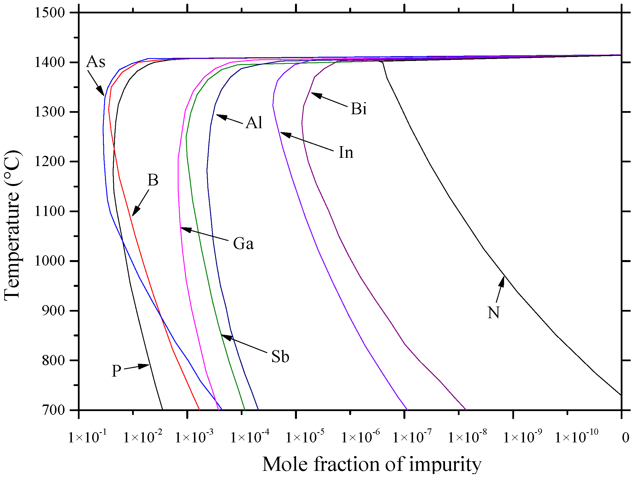 Materials 10 00676 g036 550