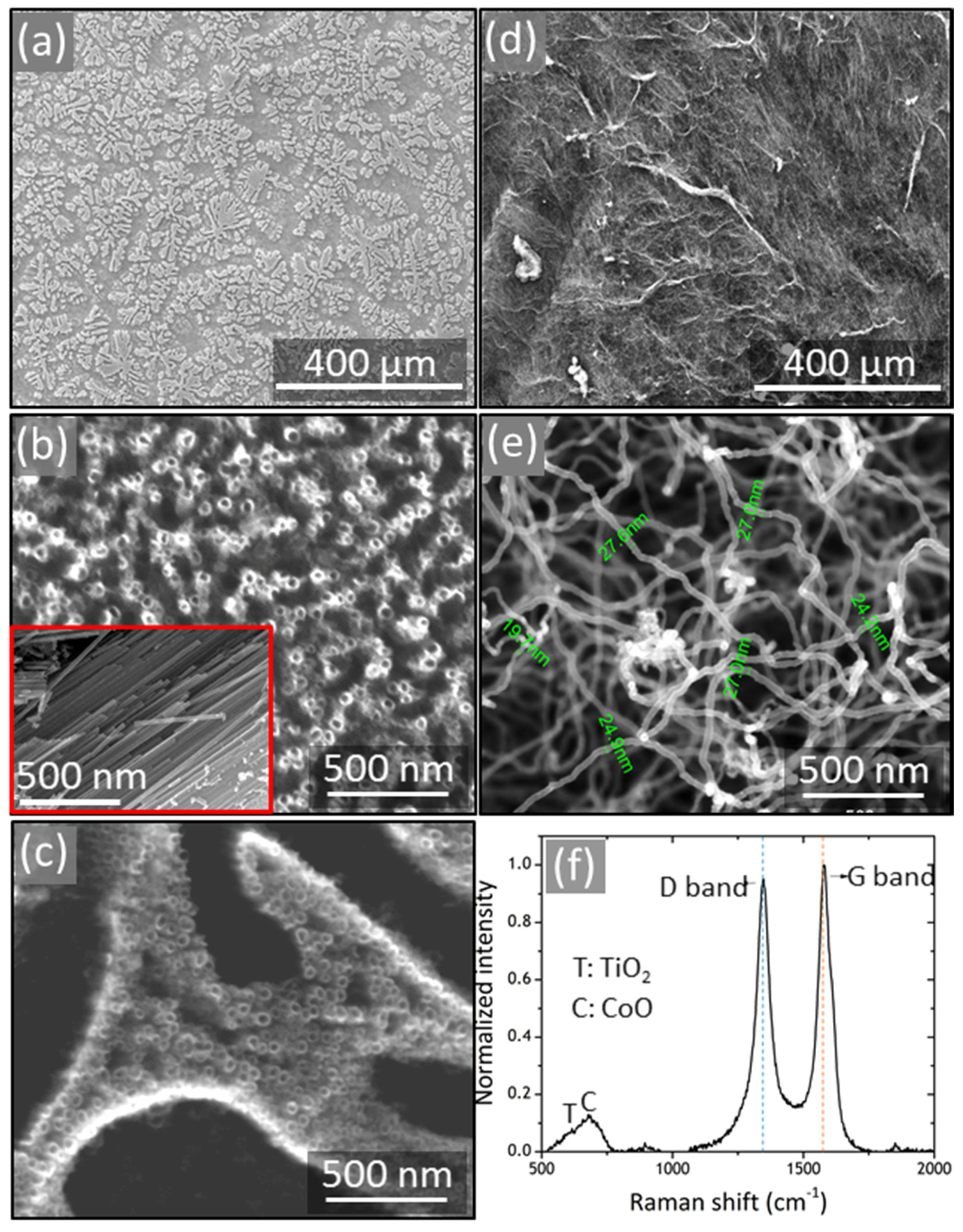 Materials 10 00678 g002