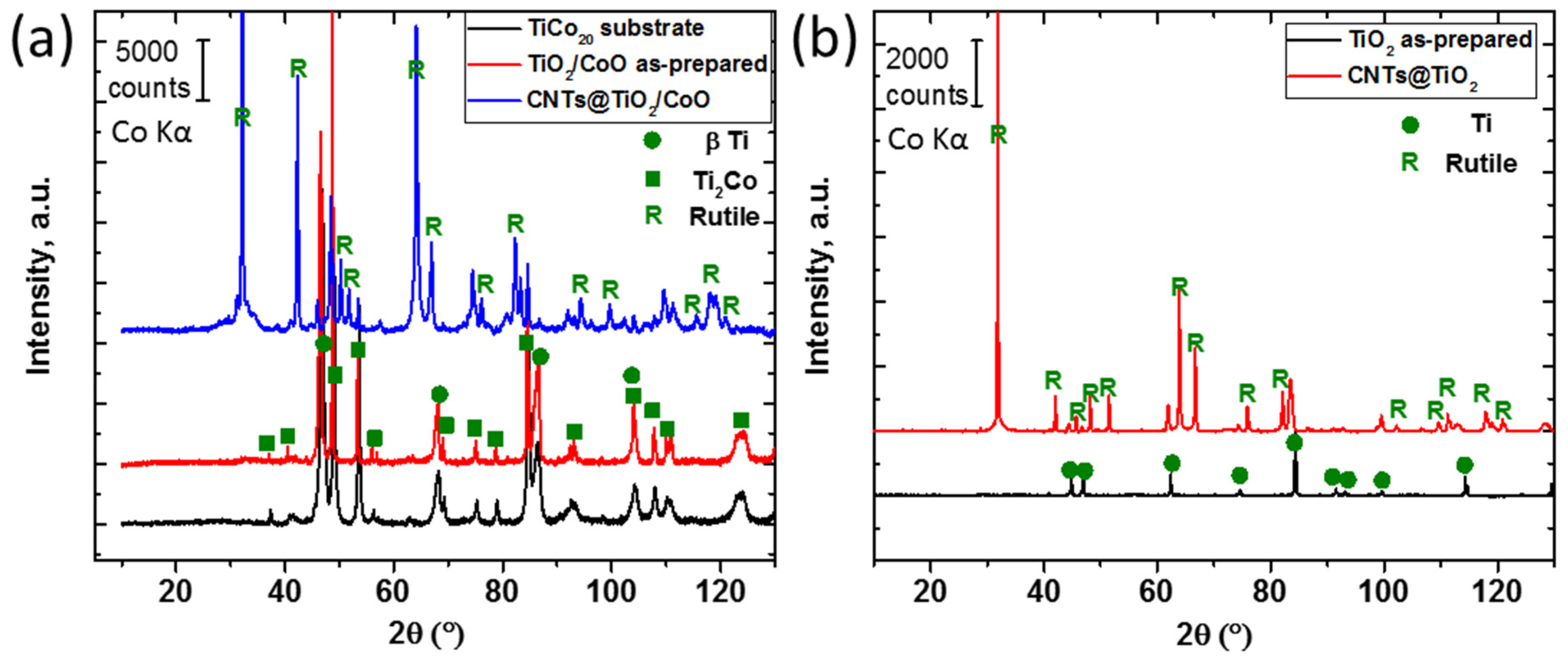 Materials 10 00678 g003