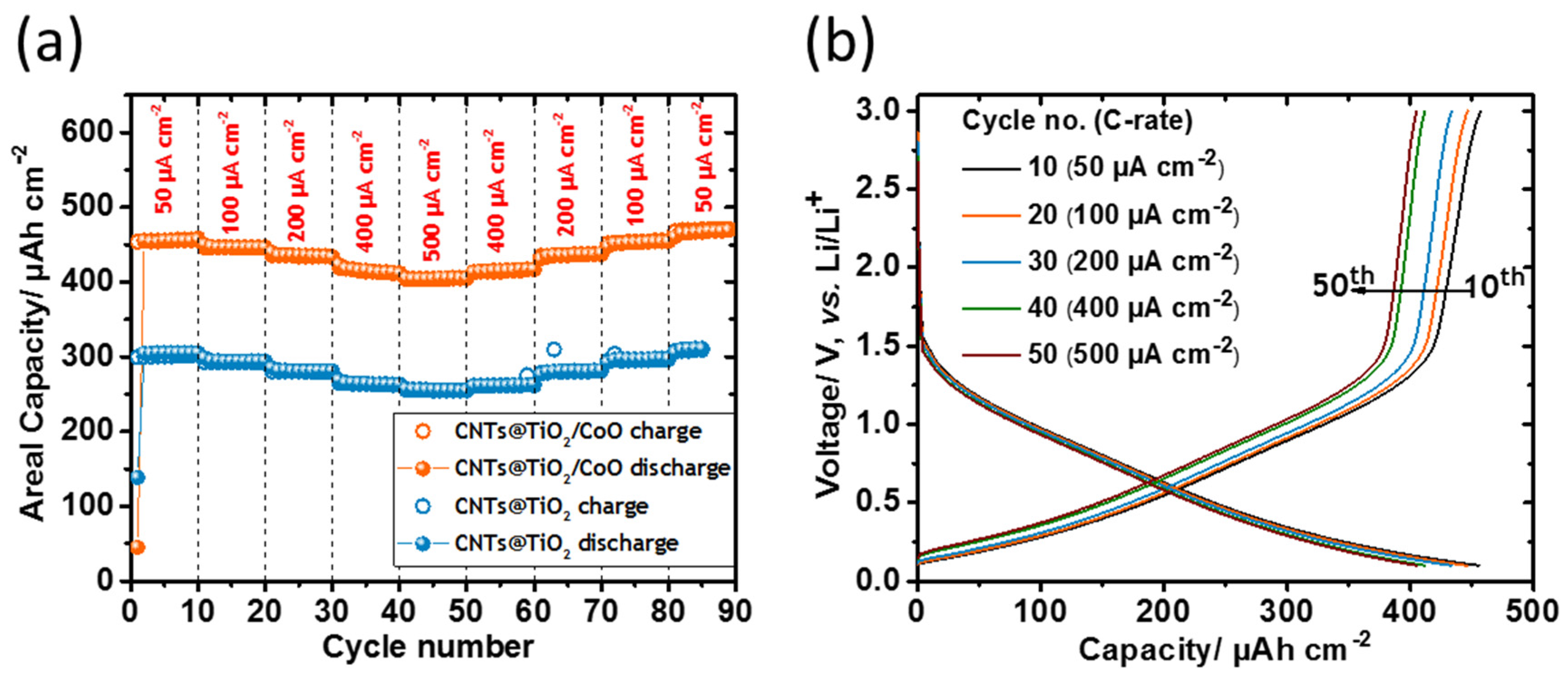 Materials 10 00678 g006