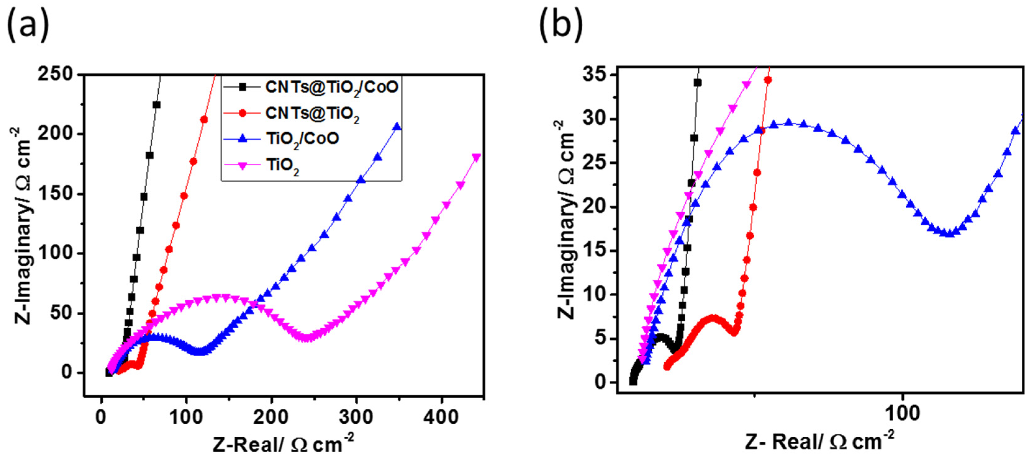 Materials 10 00678 g007