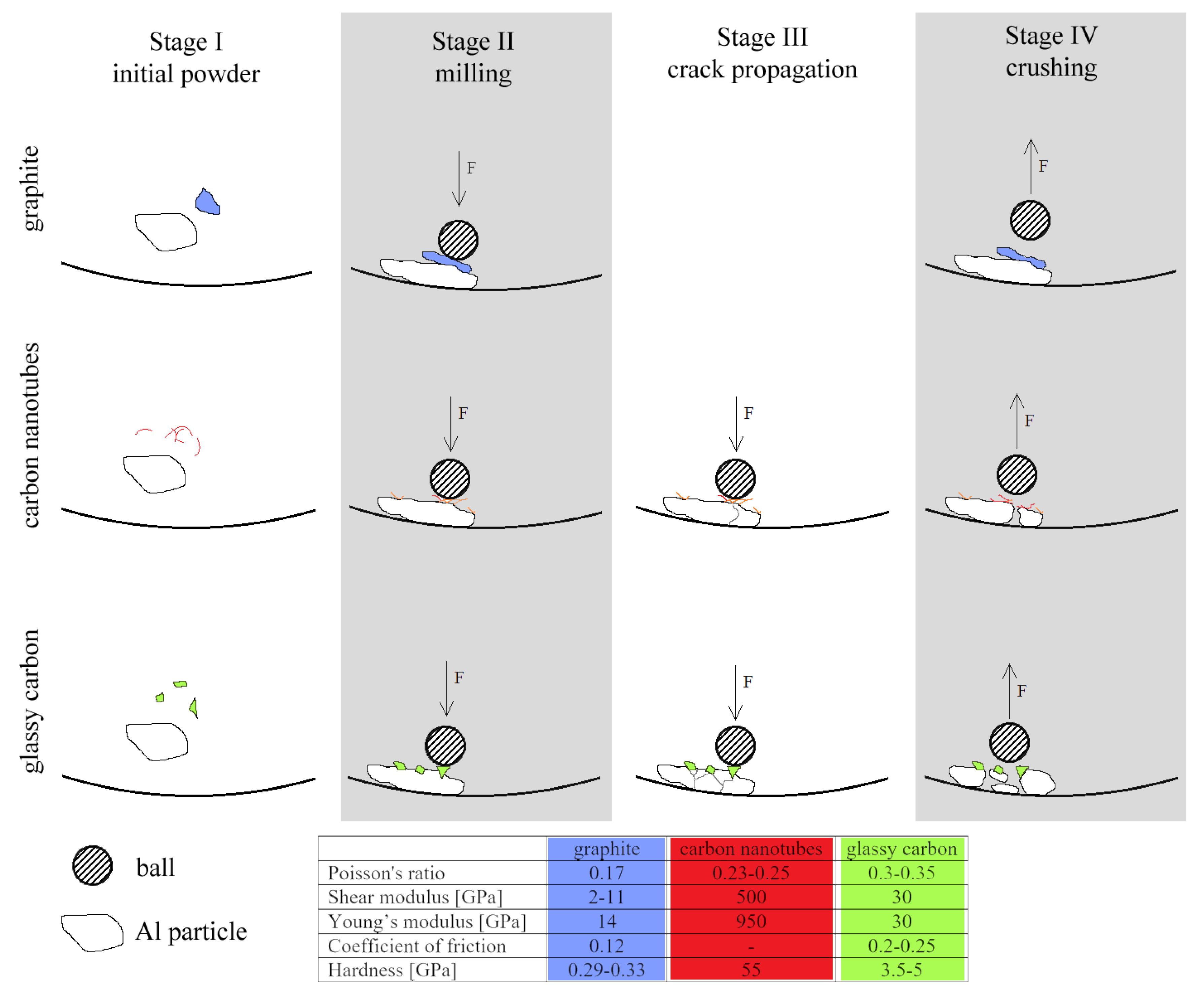 Materials 10 00679 g004 550