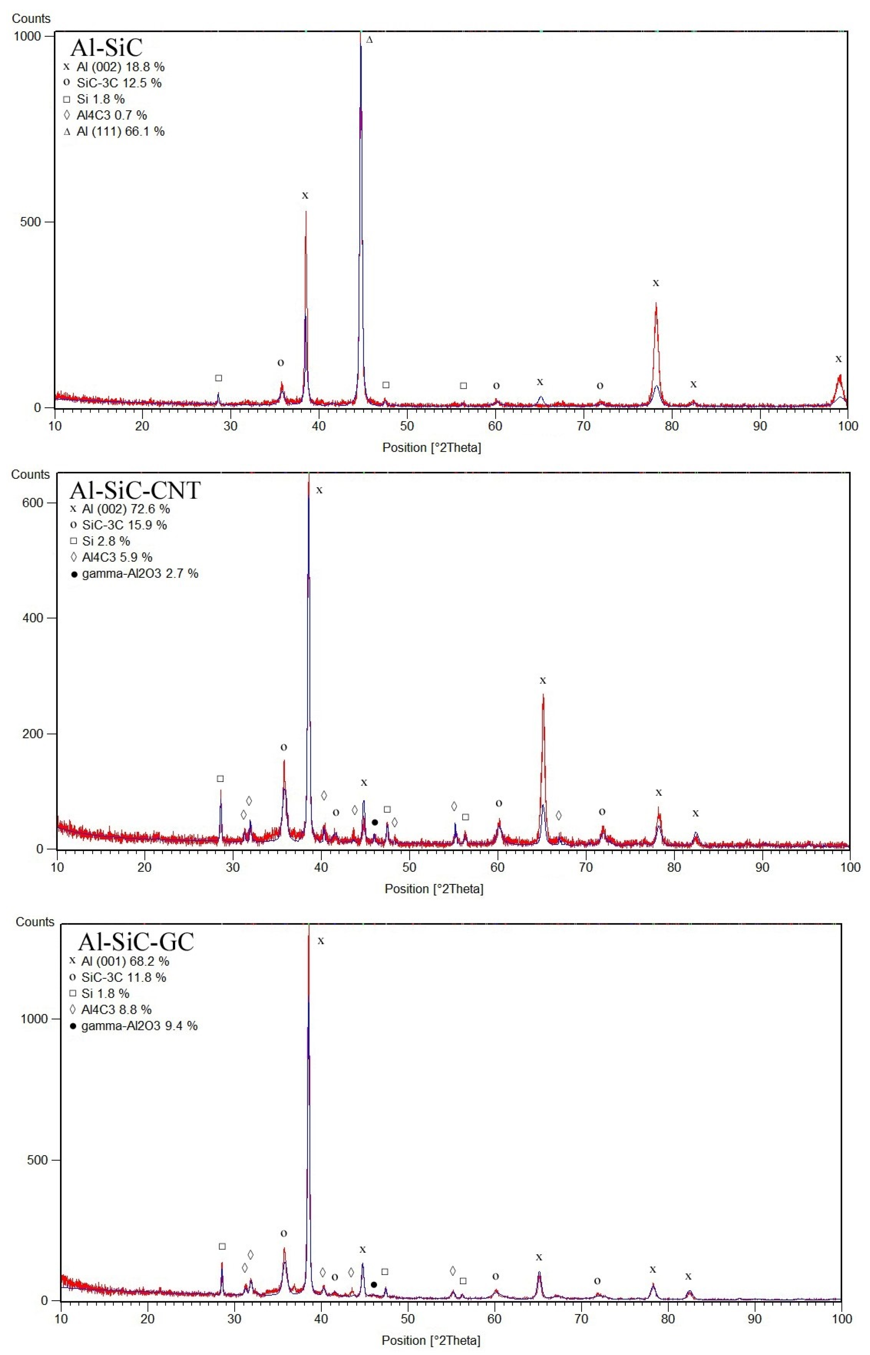 Materials 10 00679 g005 550