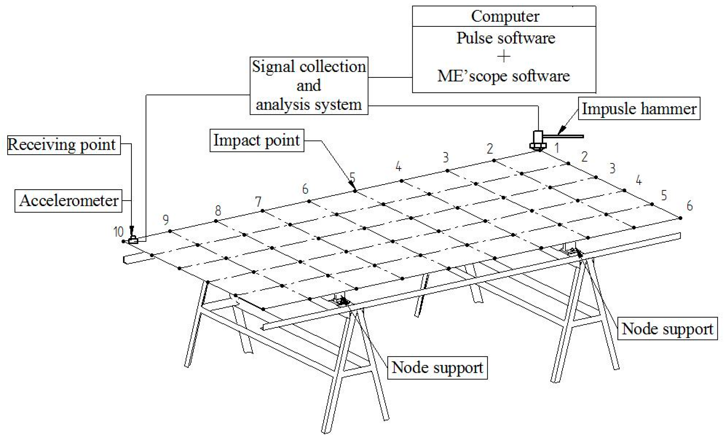 Materials 10 00683 g002