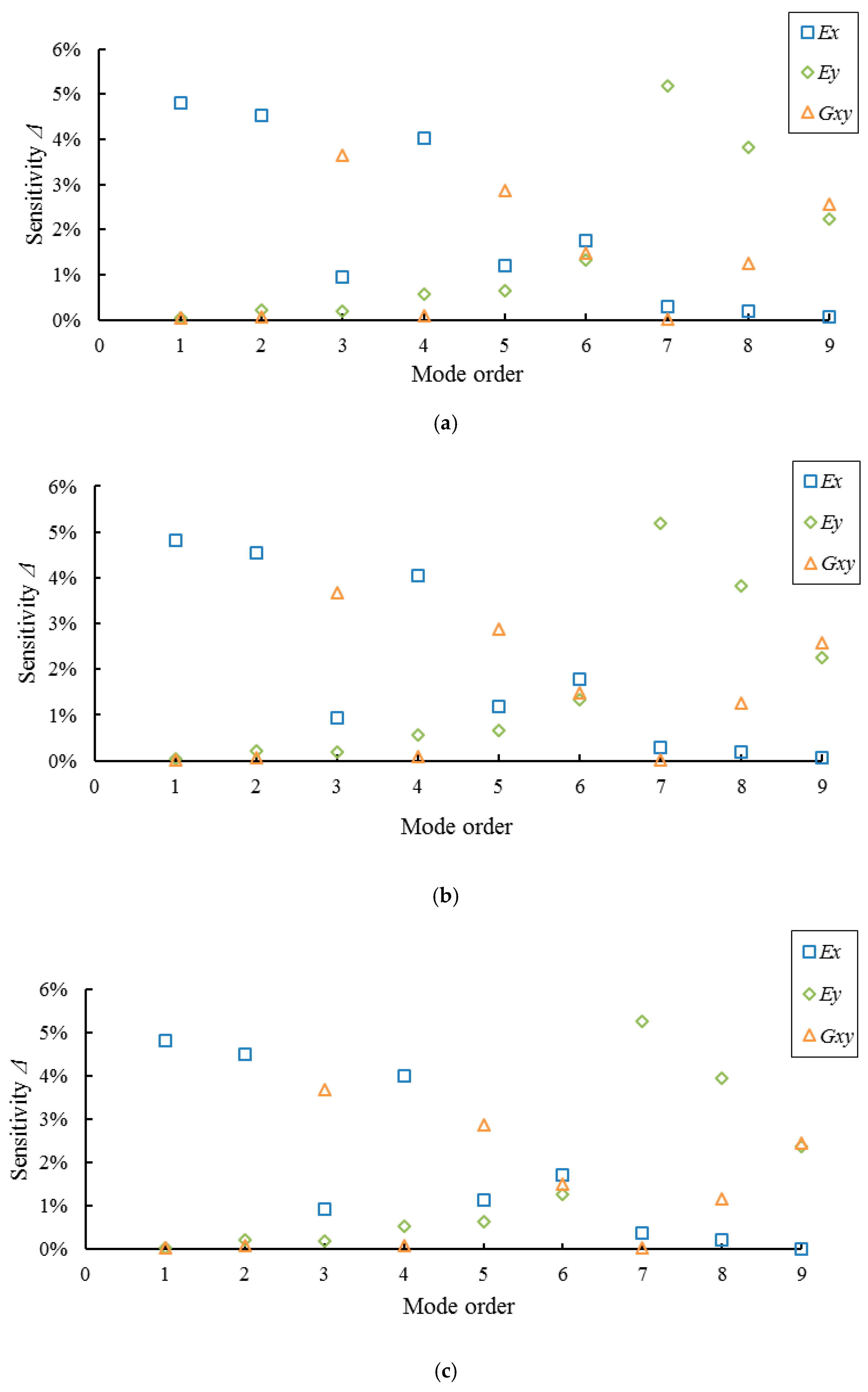 Materials 10 00683 g006