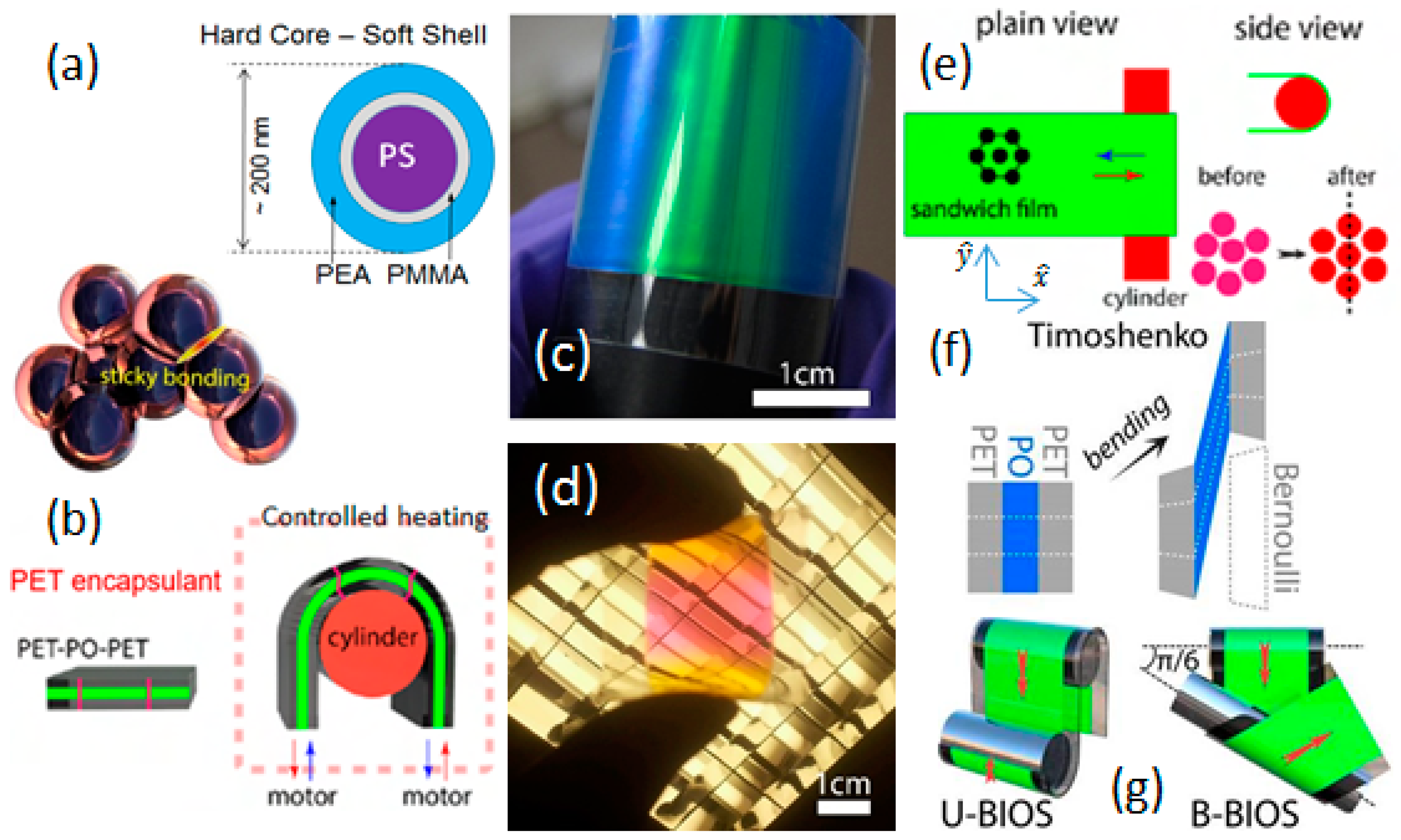 Materials 10 00688 g001 550