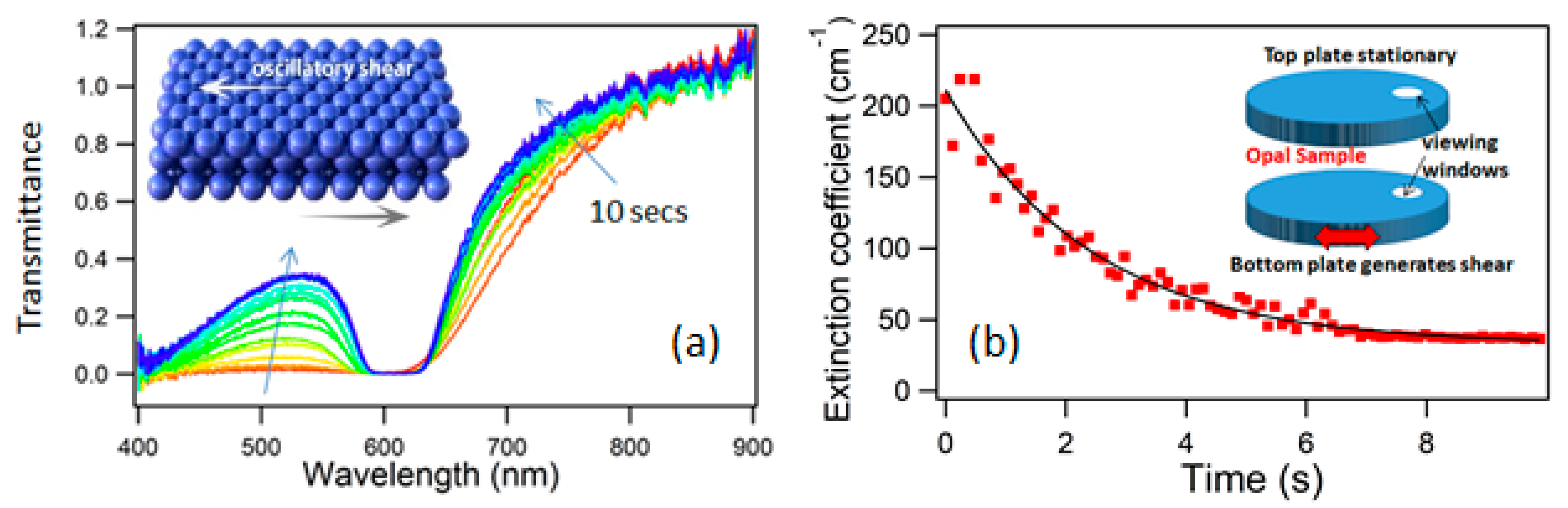 Materials 10 00688 g002 550