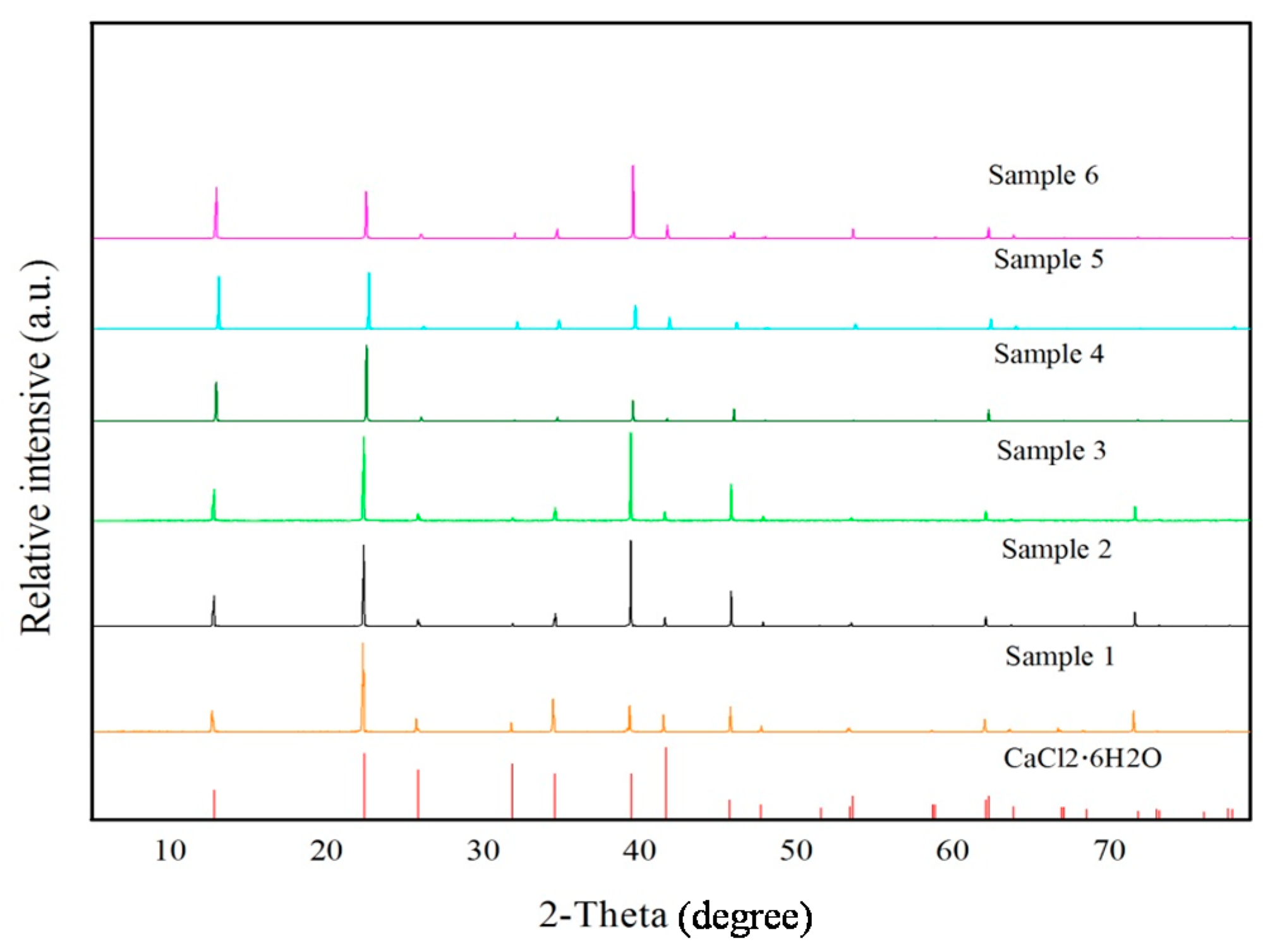 Materials 10 00691 g002 550