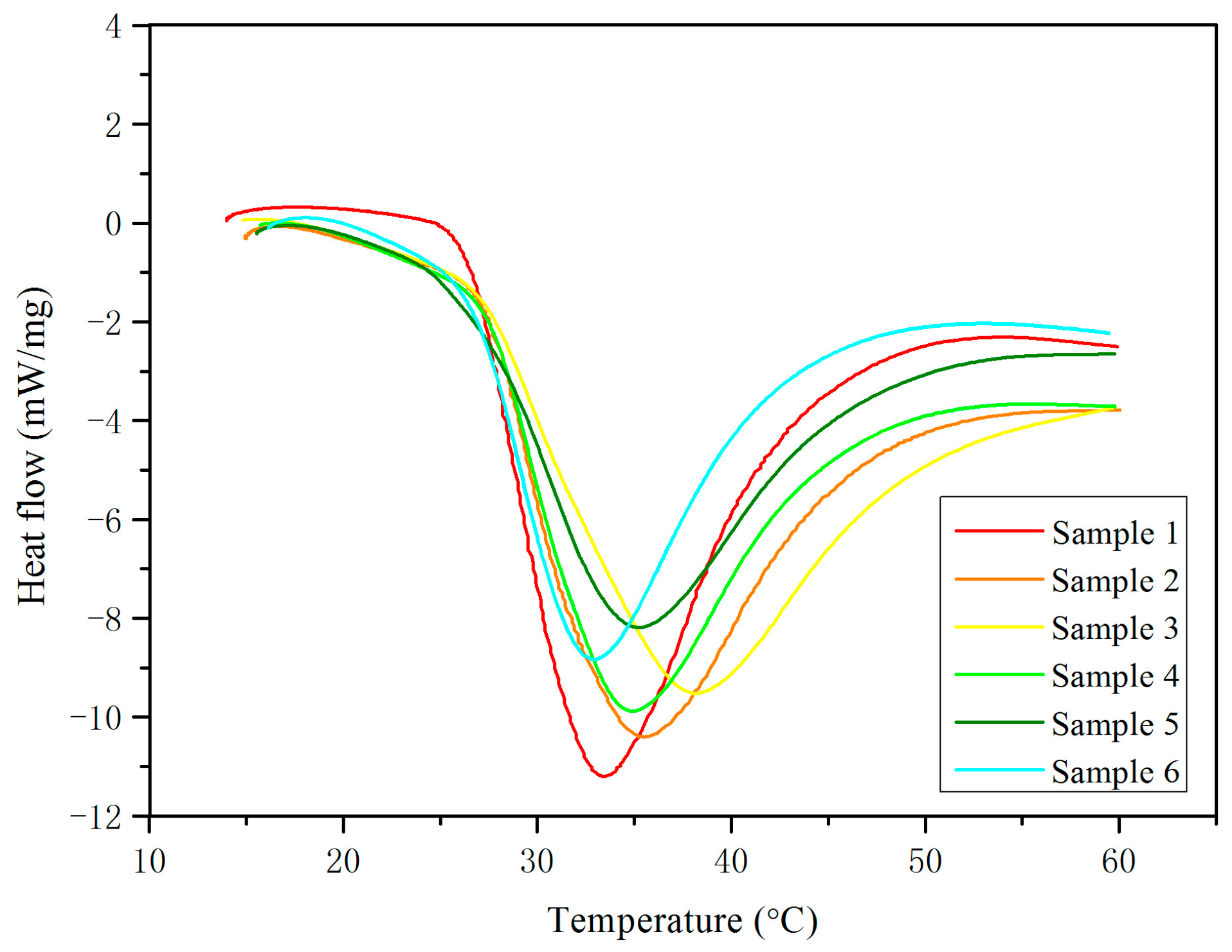 Materials 10 00691 g004 550