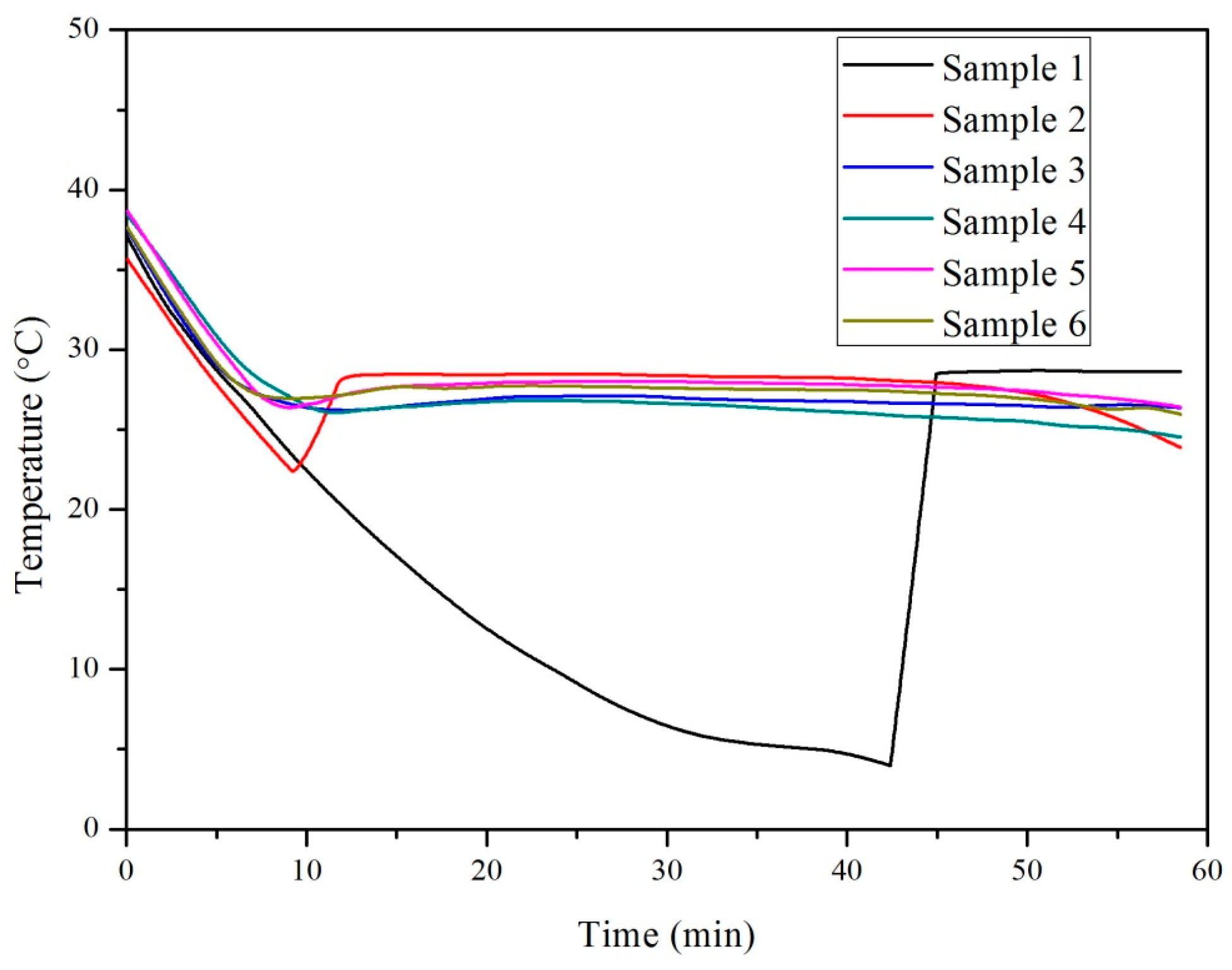 Materials 10 00691 g005 550
