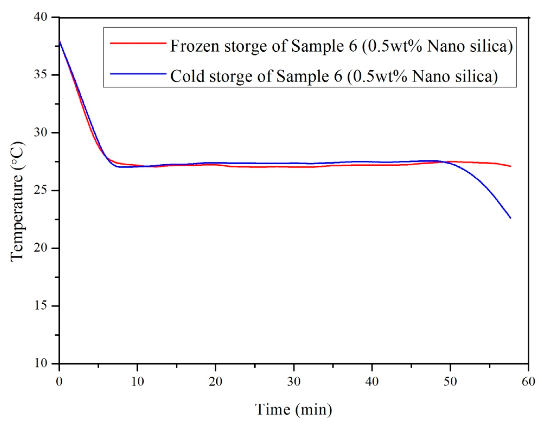 Materials 10 00691 g007 550