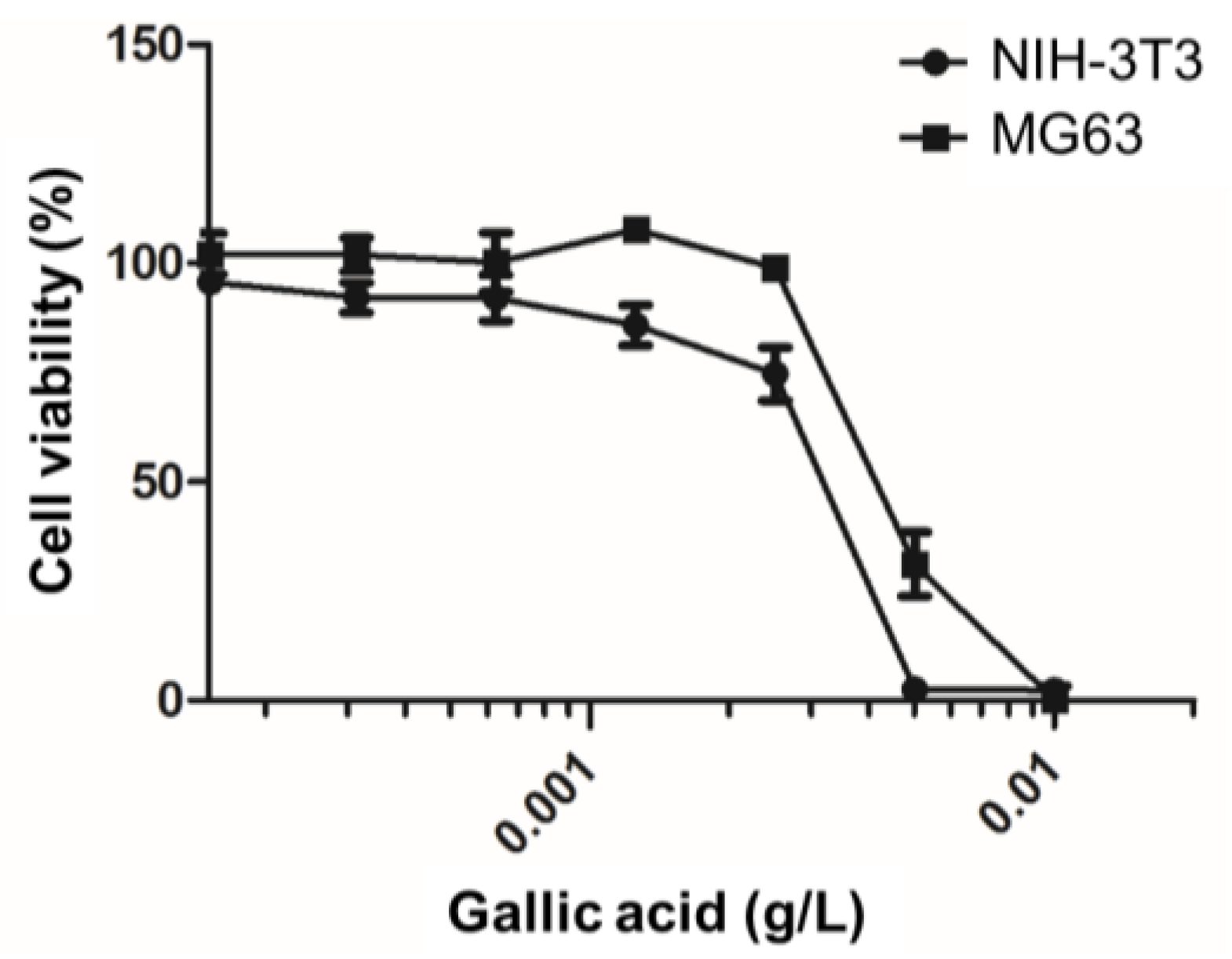 Materials 10 00696 g006 550