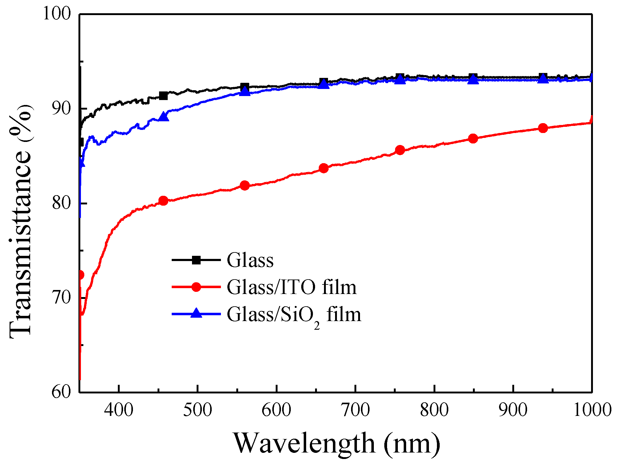Materials 10 00700 g003 550