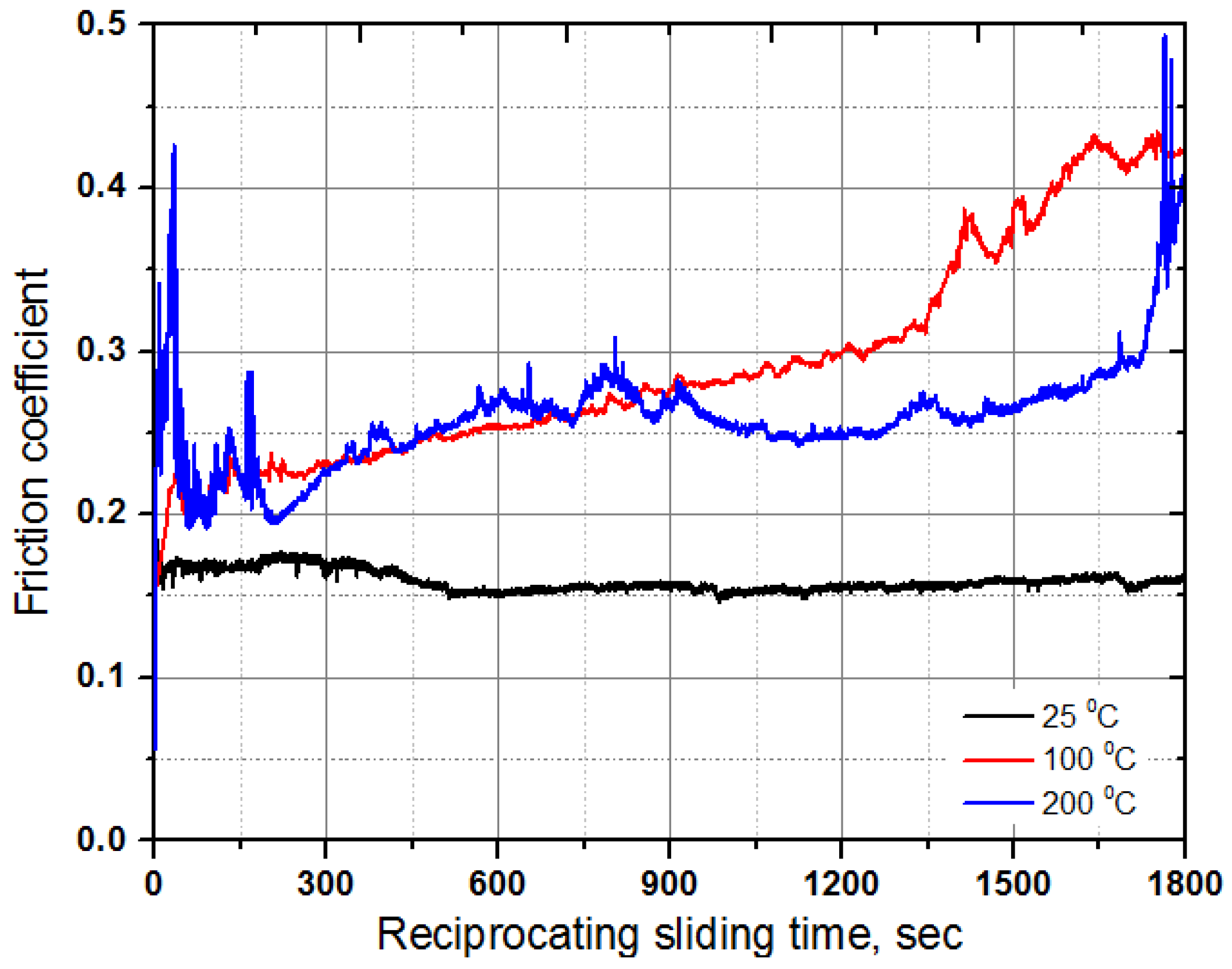 Materials 10 00701 g005 550