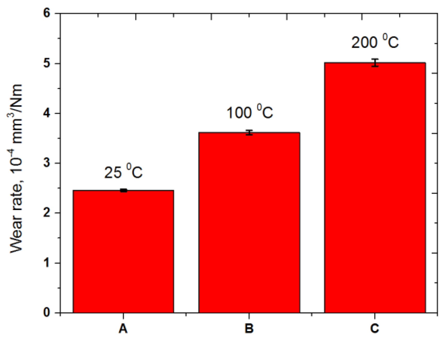 Materials 10 00701 g010 550