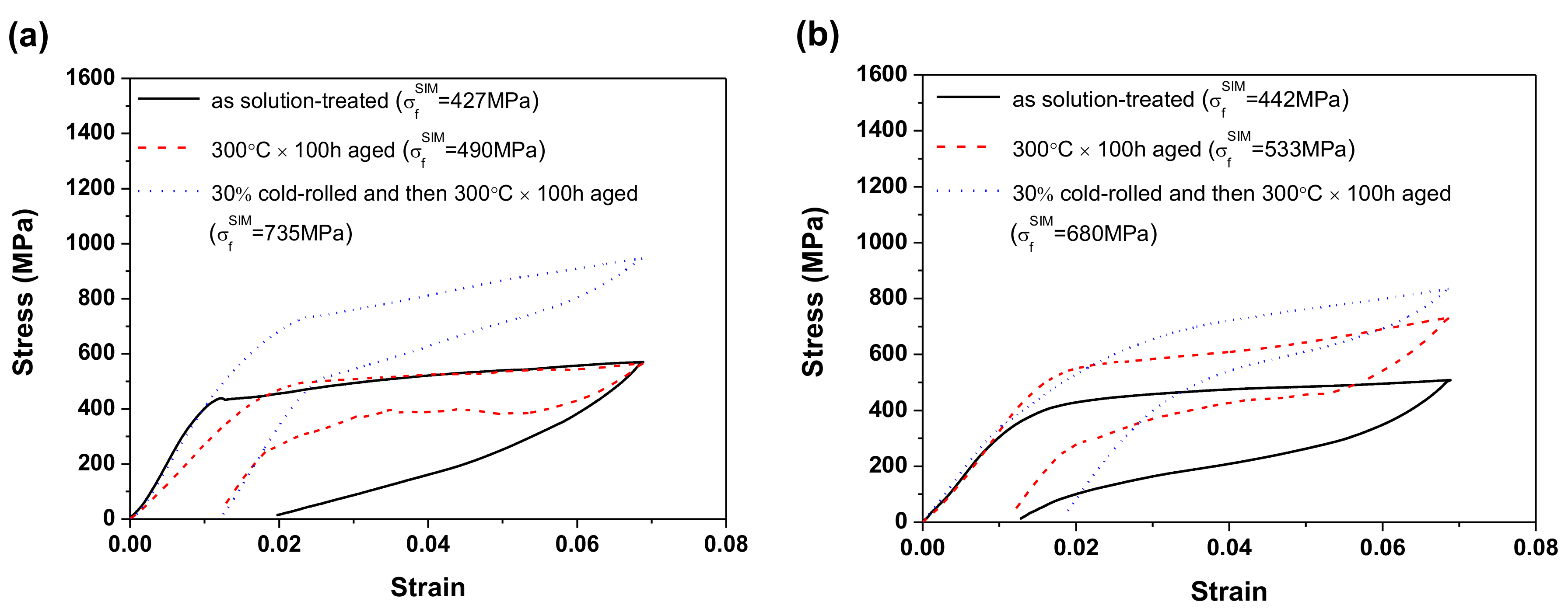 Materials 10 00704 g005 550
